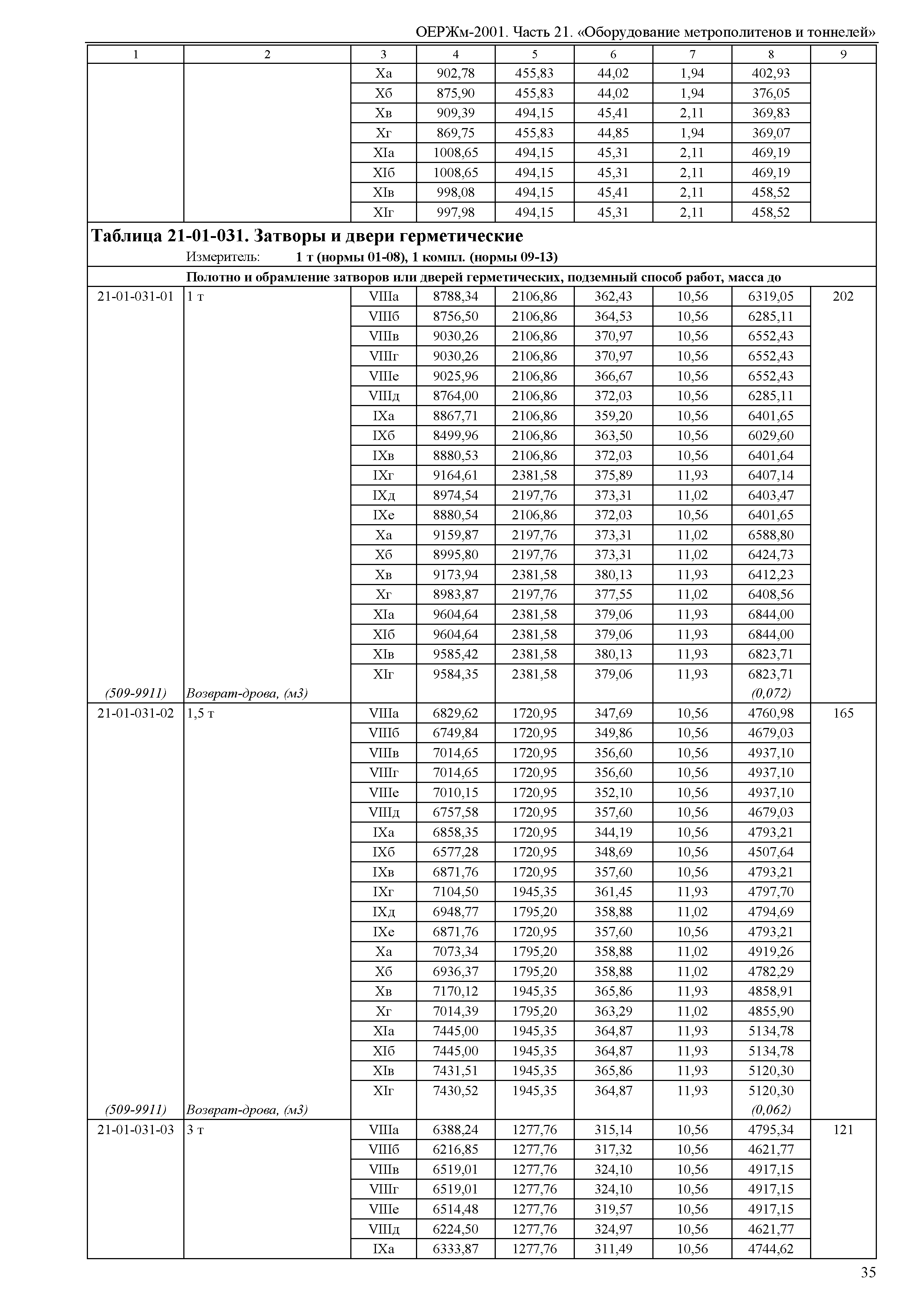 ОЕРЖм 81-03-21-2001