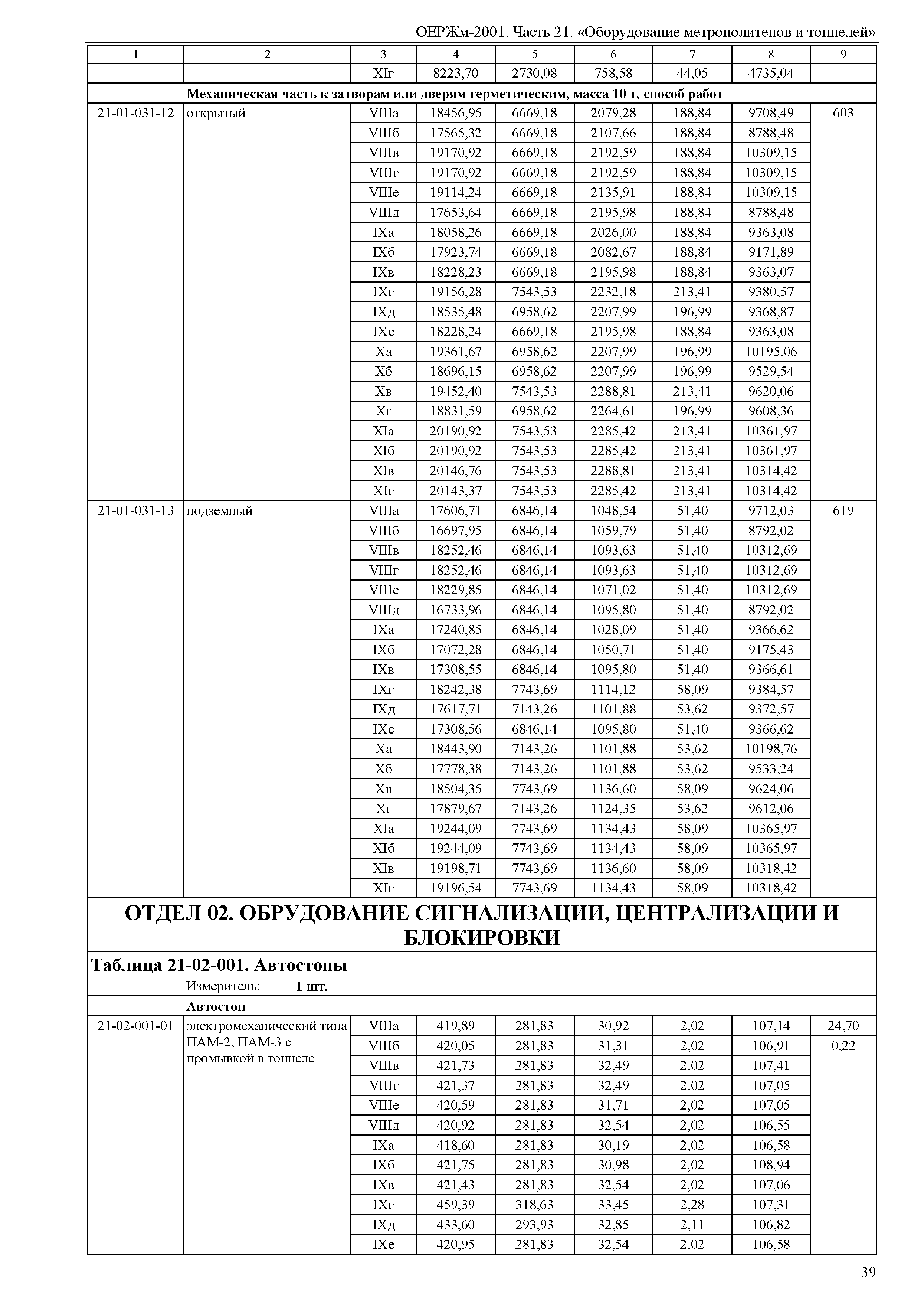 ОЕРЖм 81-03-21-2001