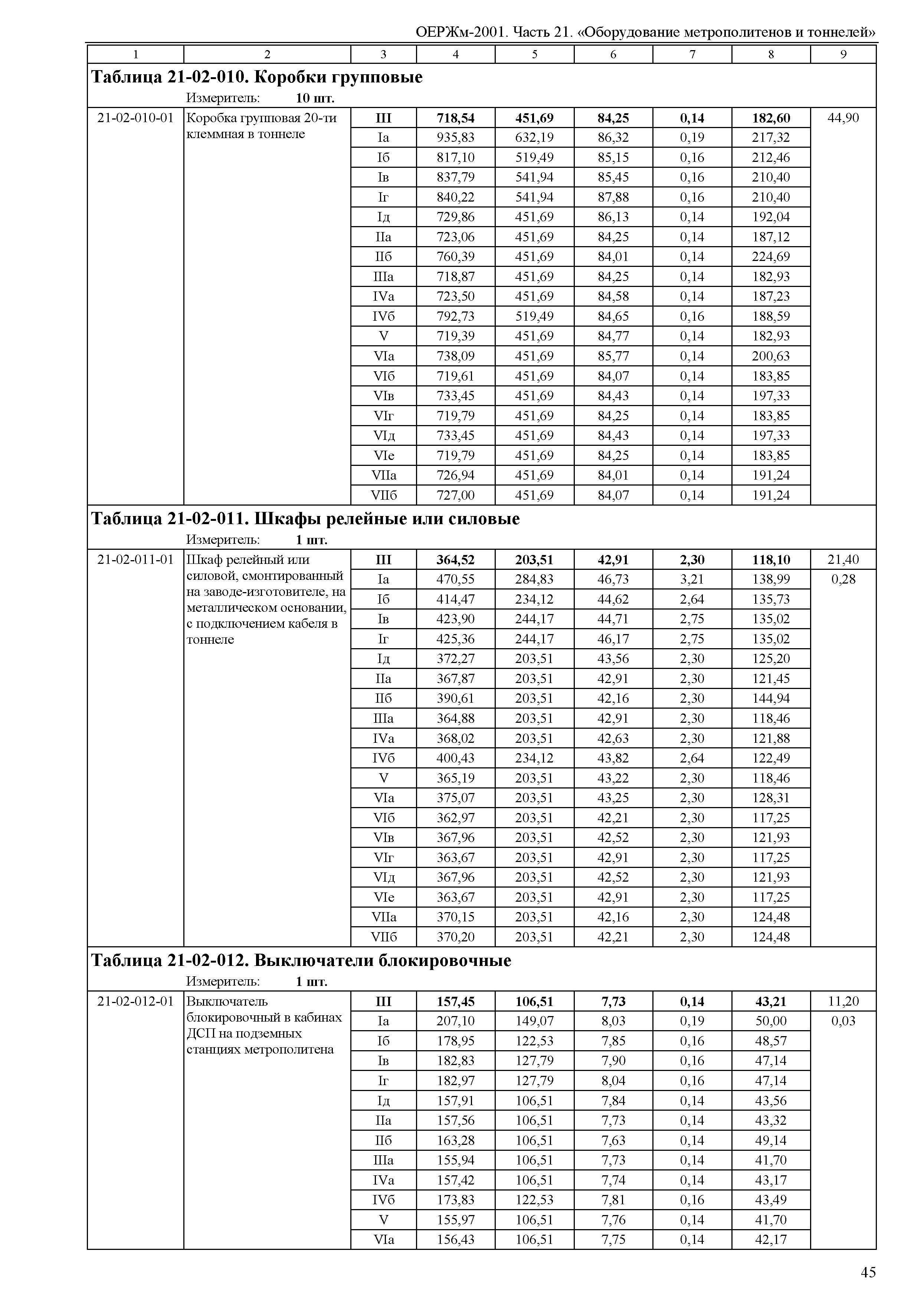 ОЕРЖм 81-03-21-2001