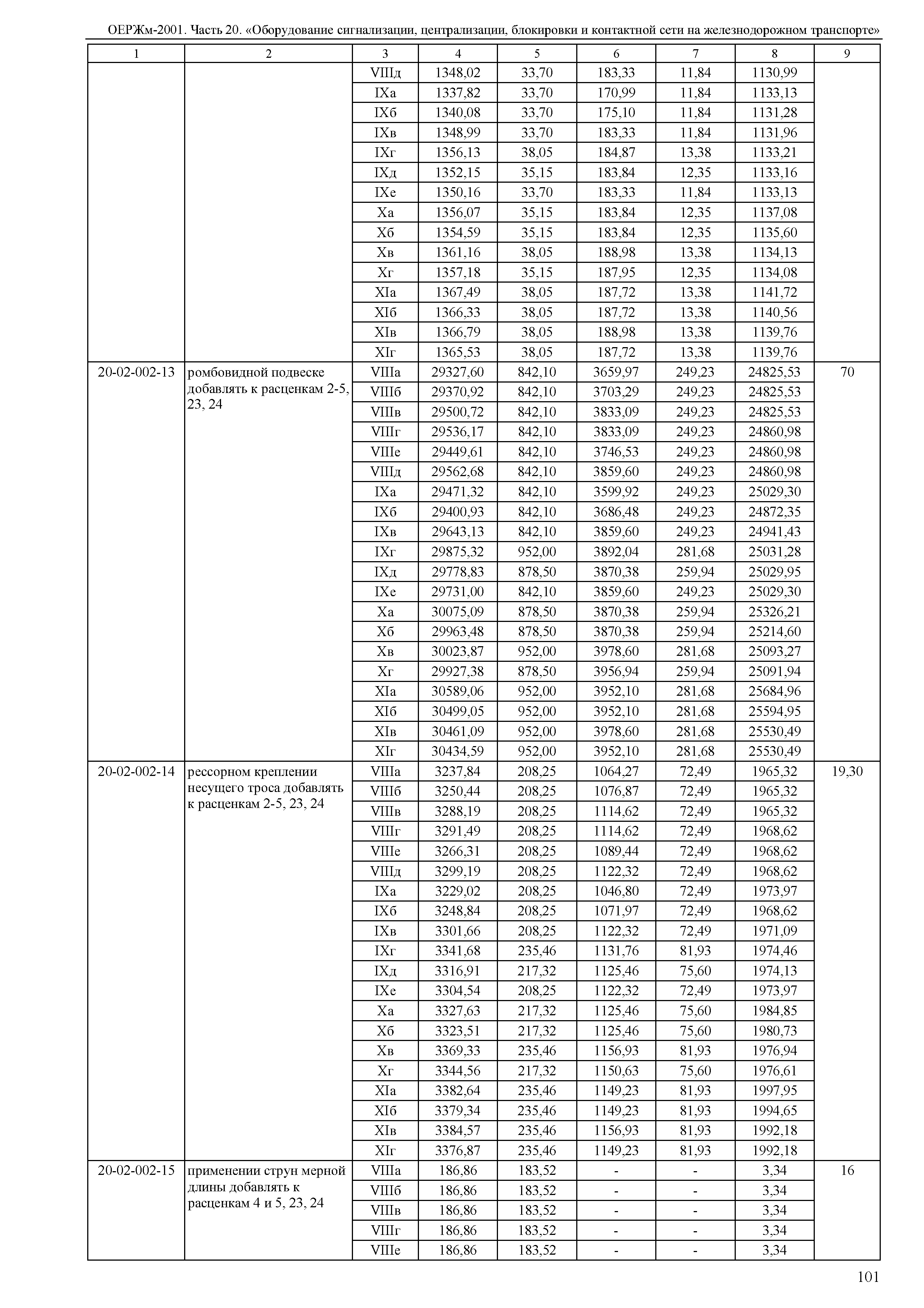 ОЕРЖм 81-03-20-2001