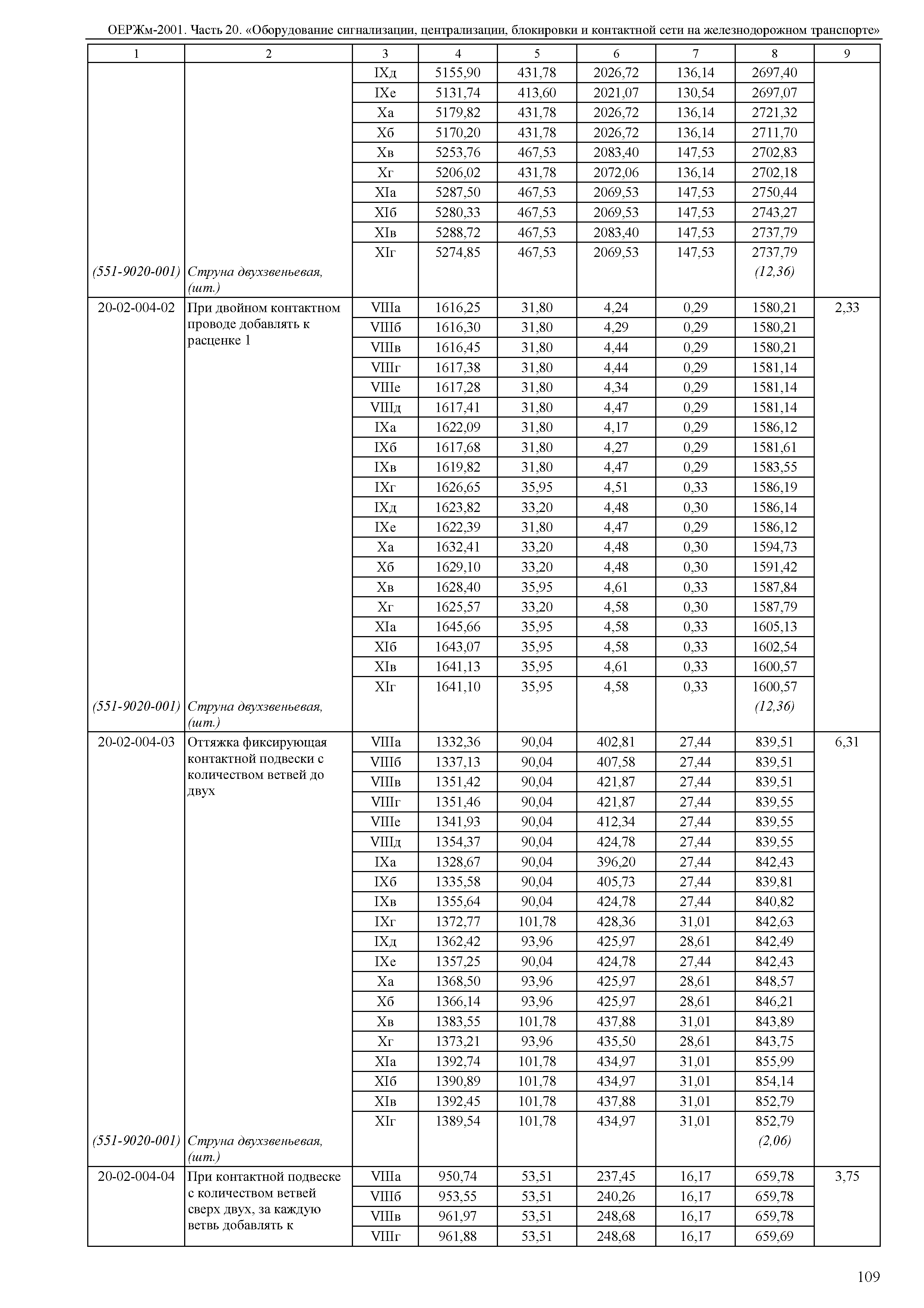 ОЕРЖм 81-03-20-2001