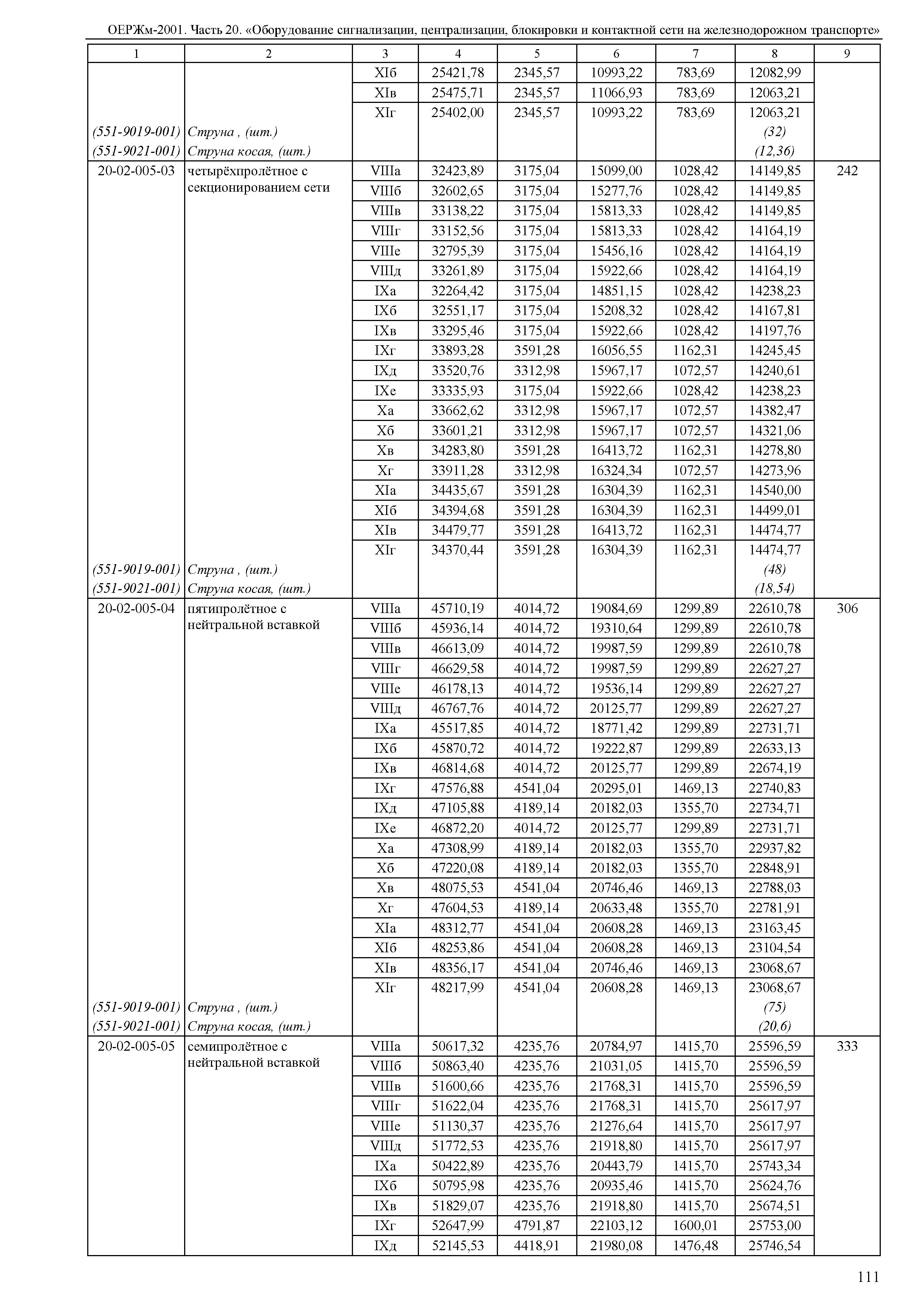 ОЕРЖм 81-03-20-2001