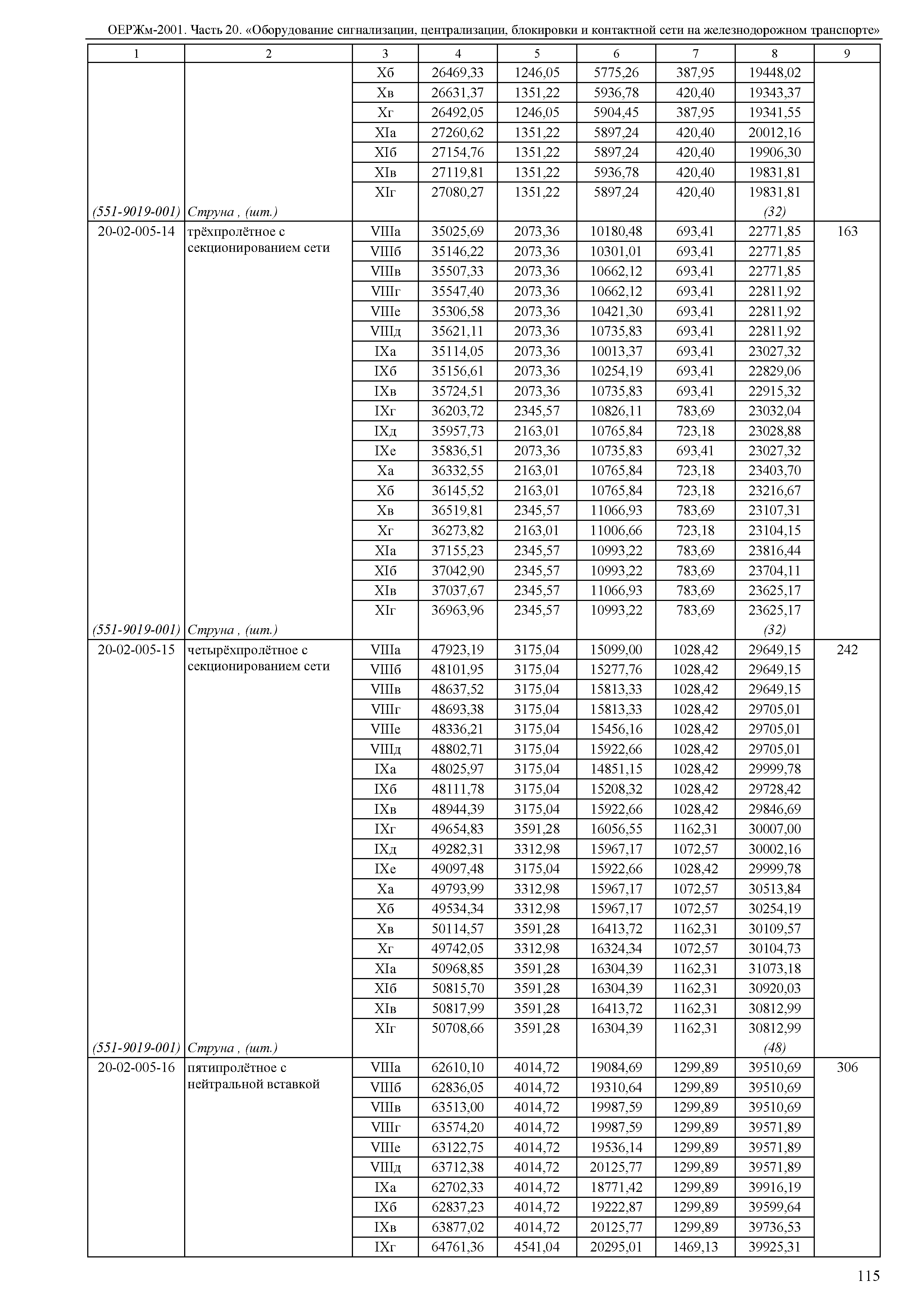 ОЕРЖм 81-03-20-2001