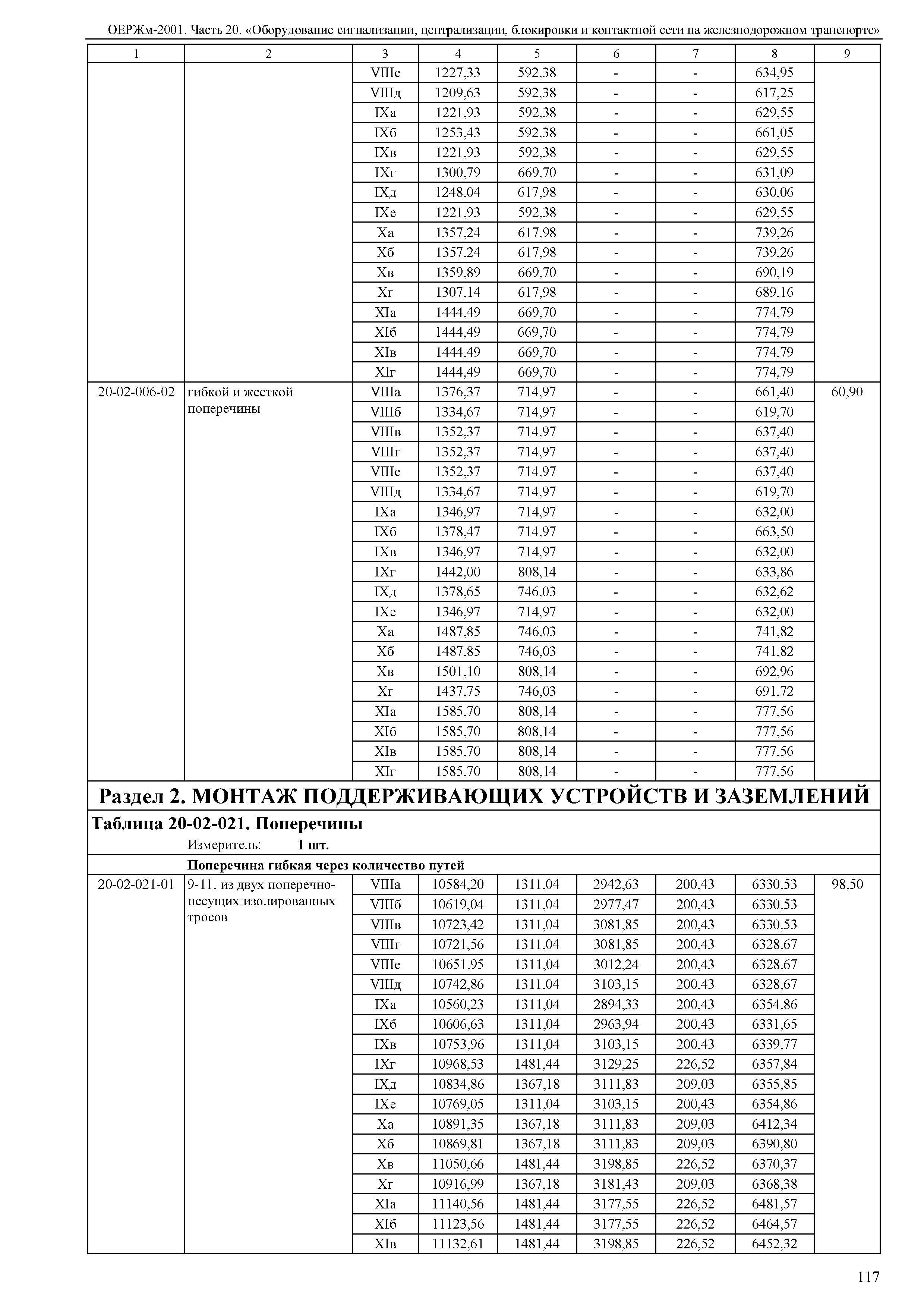 ОЕРЖм 81-03-20-2001