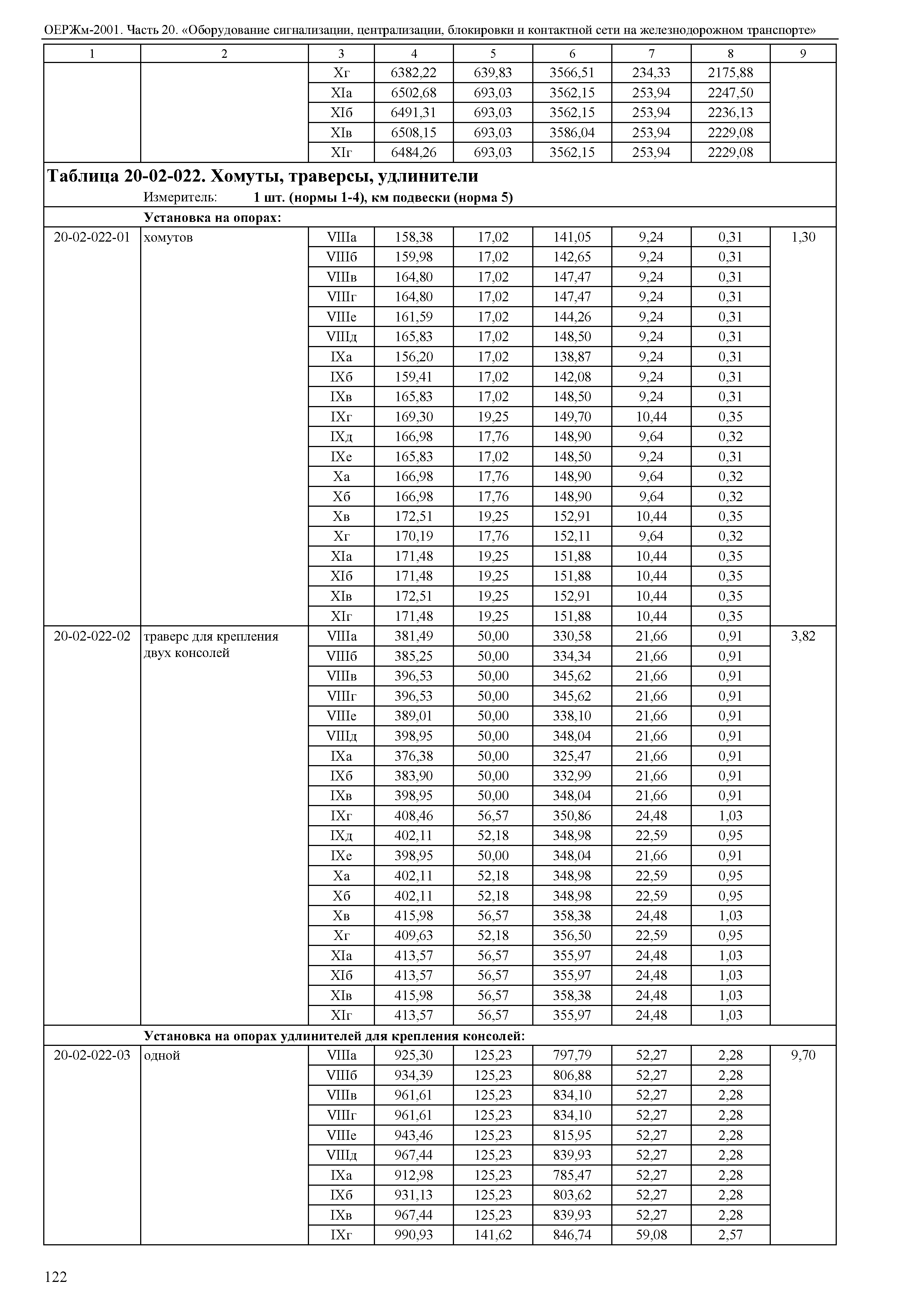 ОЕРЖм 81-03-20-2001