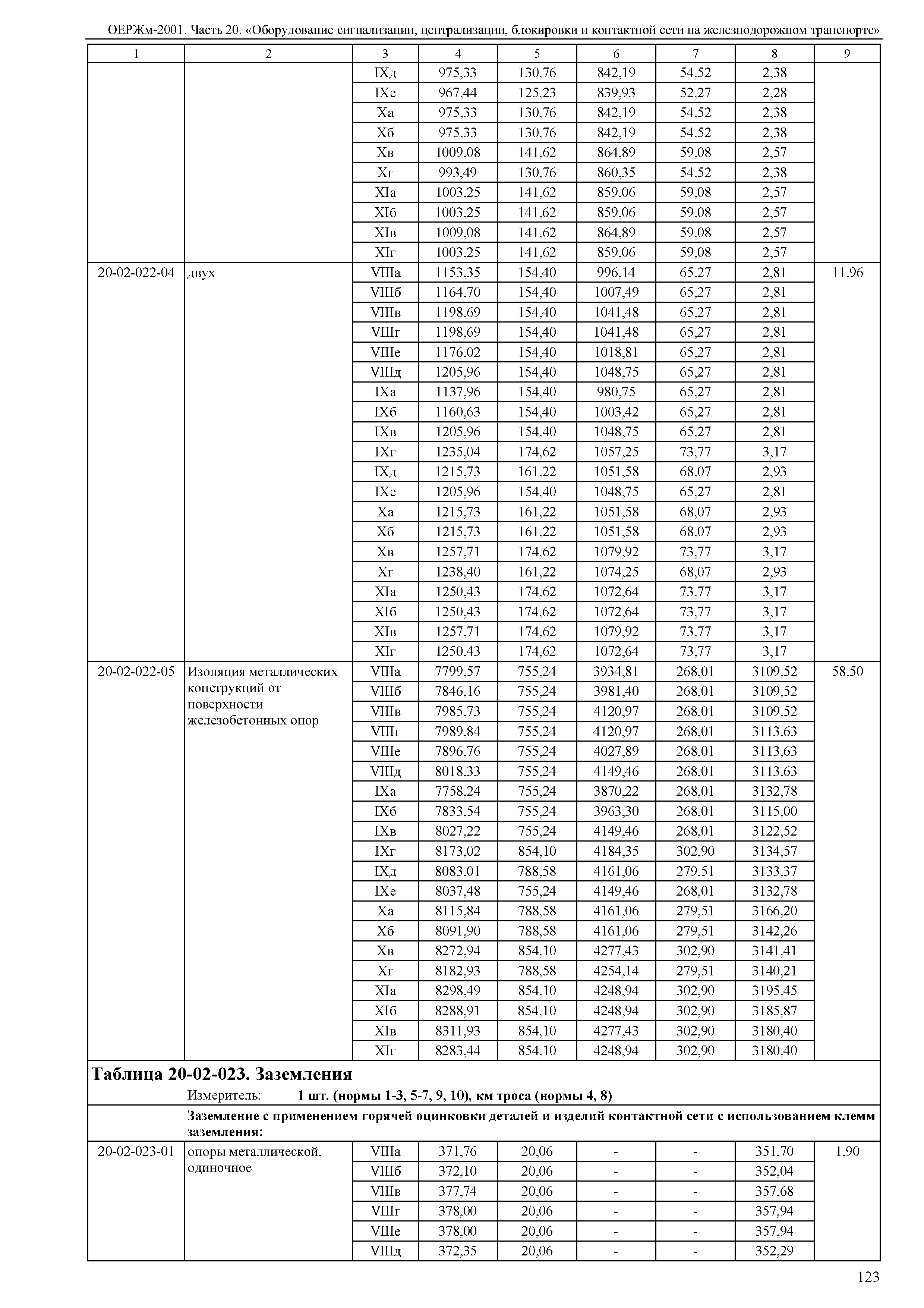 ОЕРЖм 81-03-20-2001