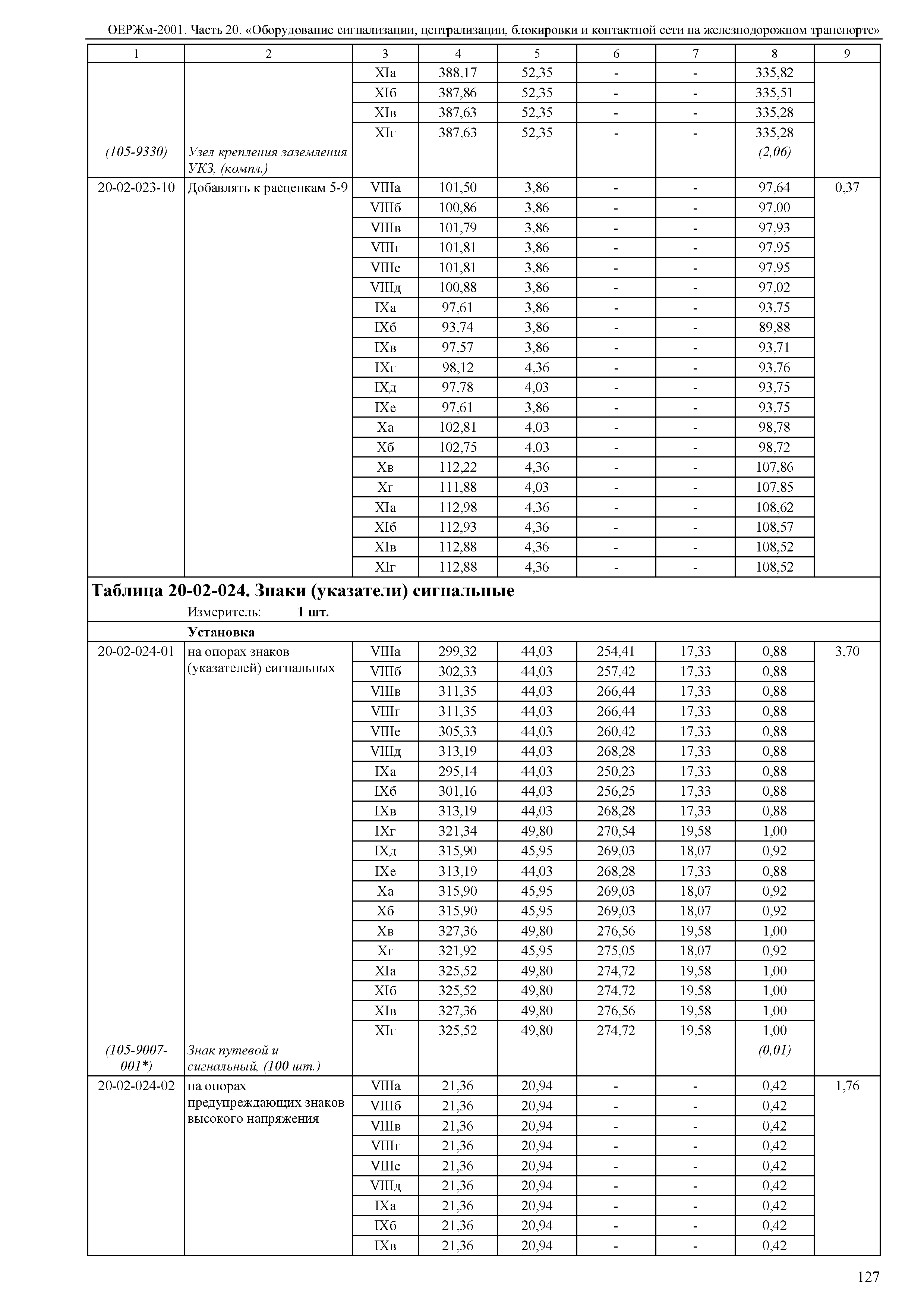 ОЕРЖм 81-03-20-2001