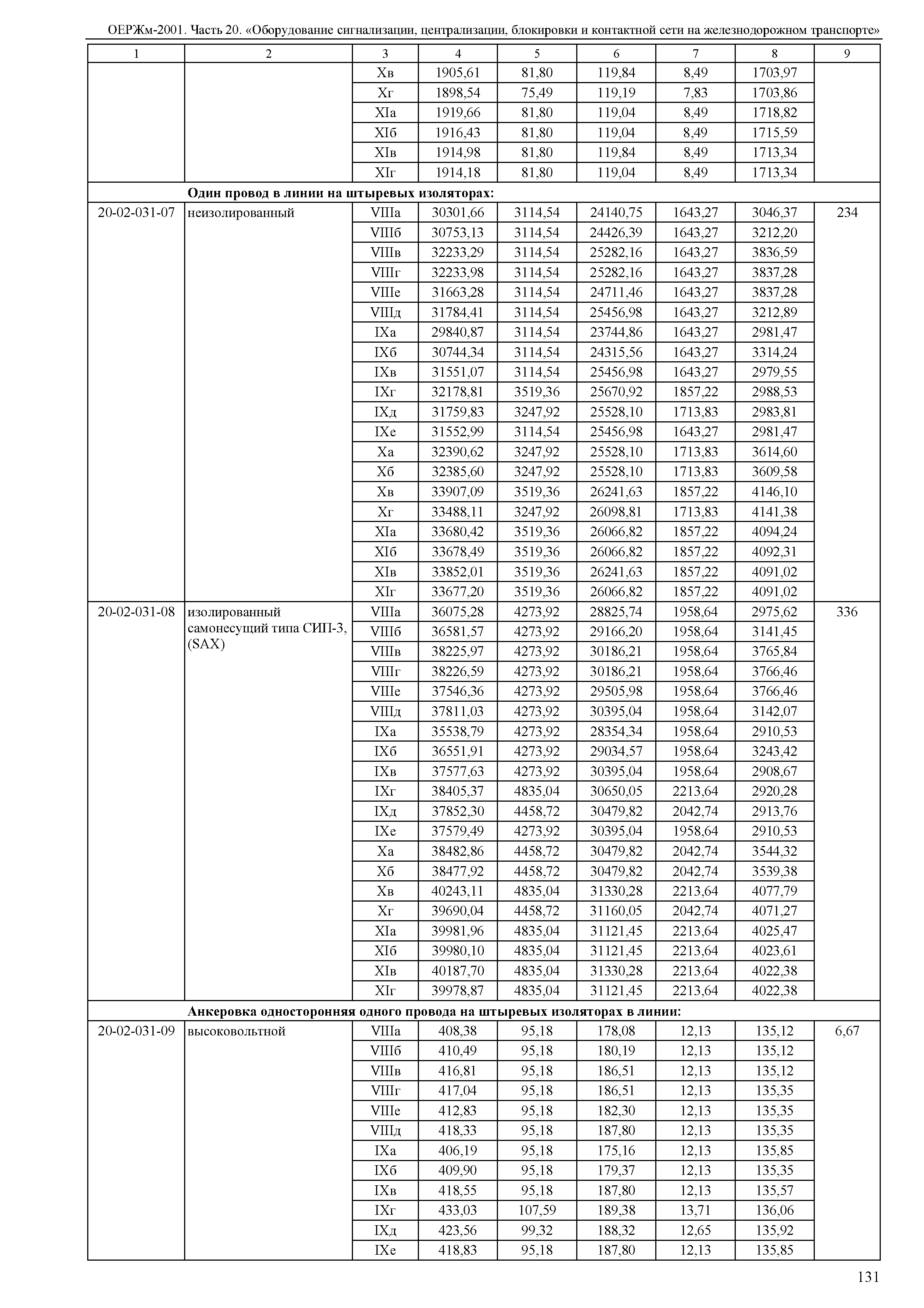 ОЕРЖм 81-03-20-2001