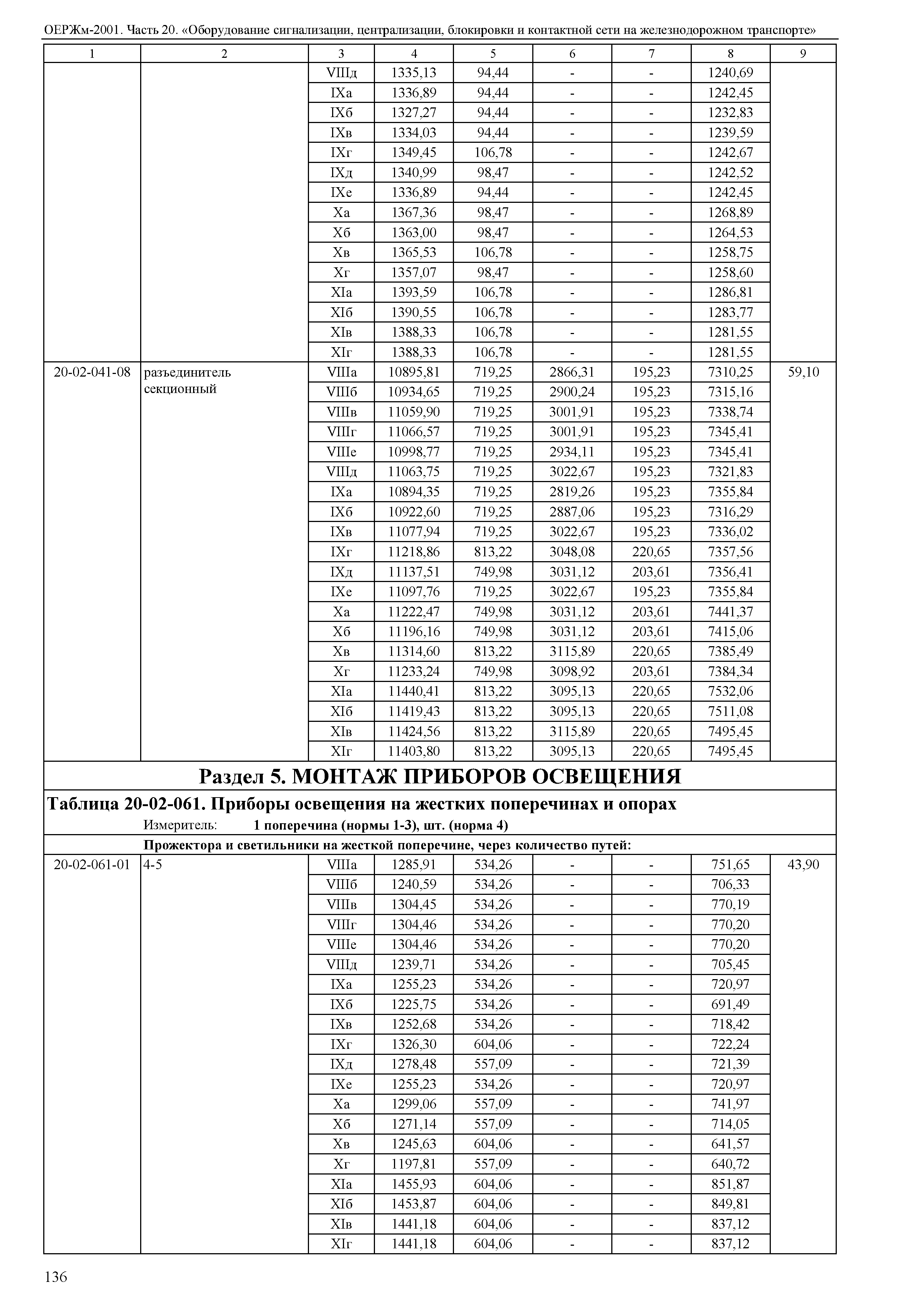 ОЕРЖм 81-03-20-2001