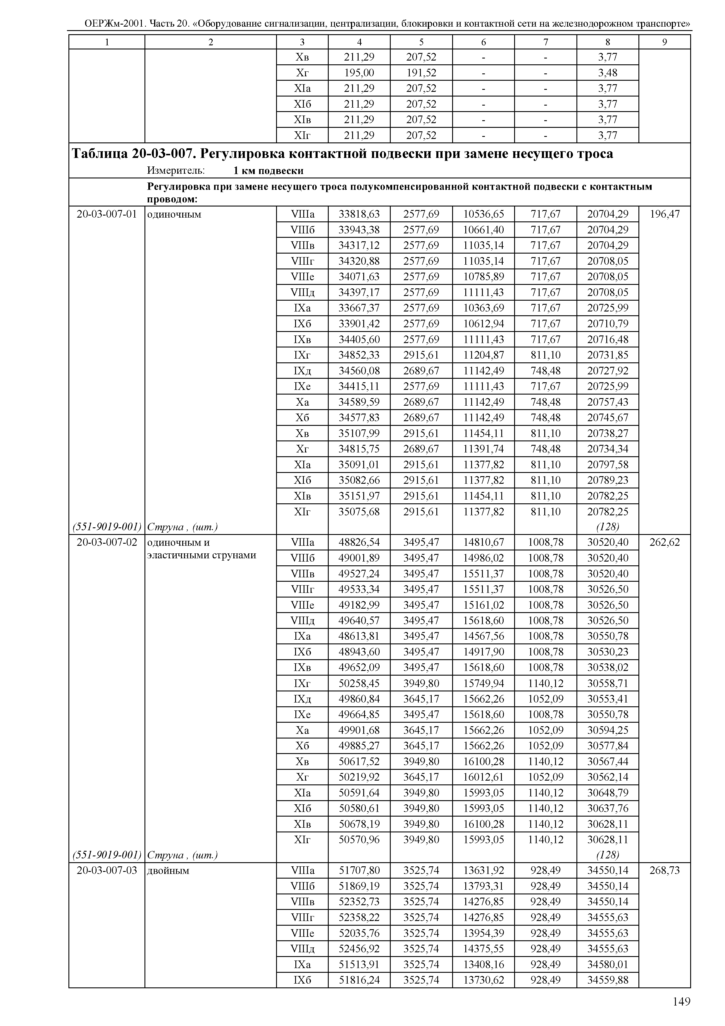 ОЕРЖм 81-03-20-2001