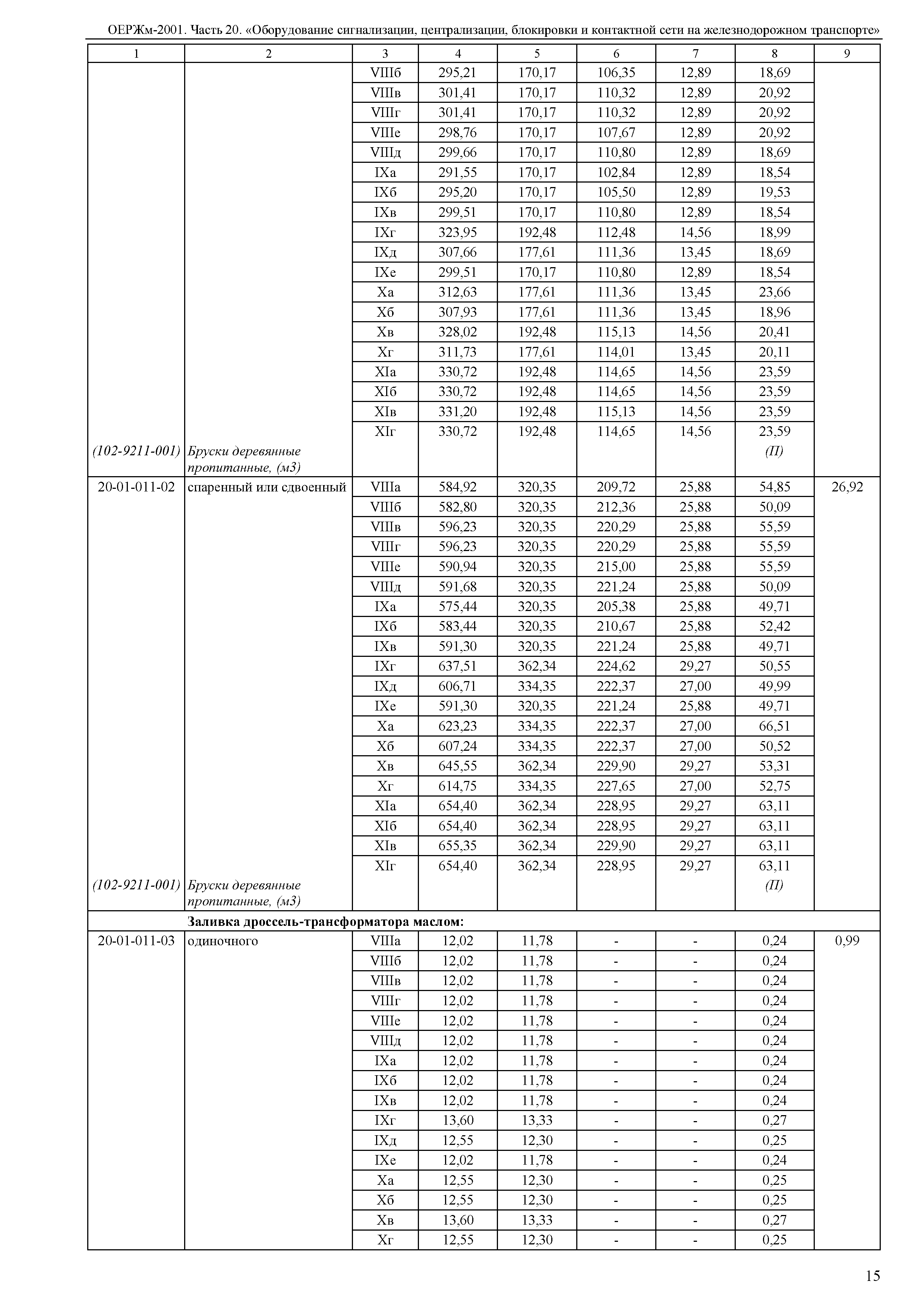 ОЕРЖм 81-03-20-2001