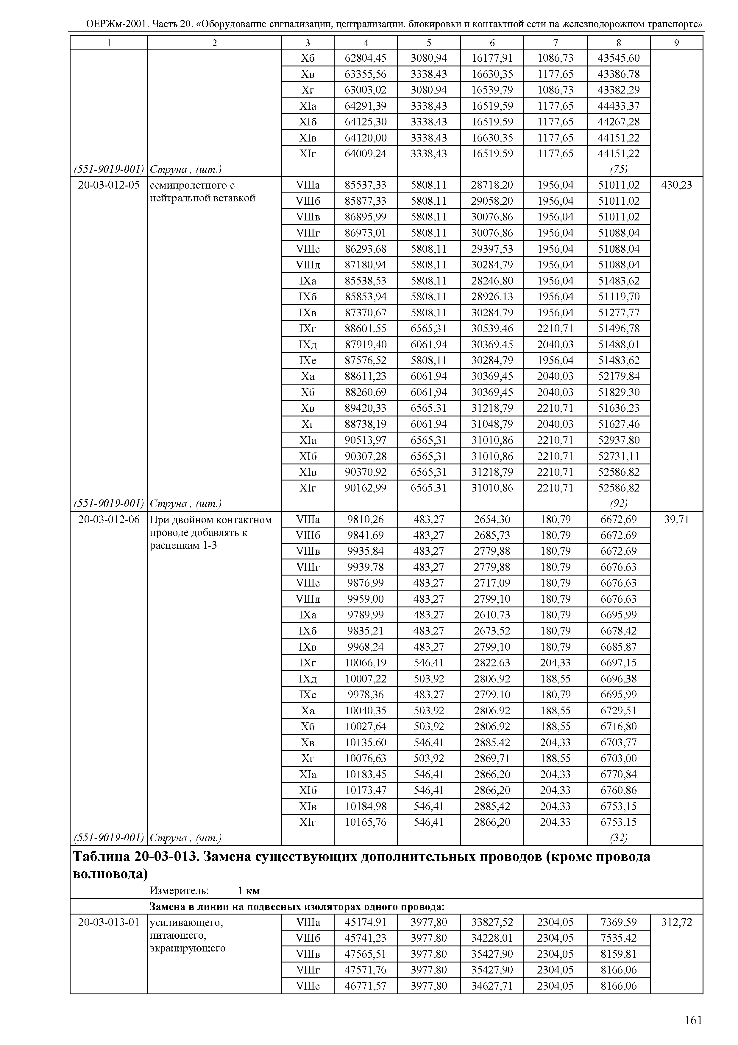 ОЕРЖм 81-03-20-2001