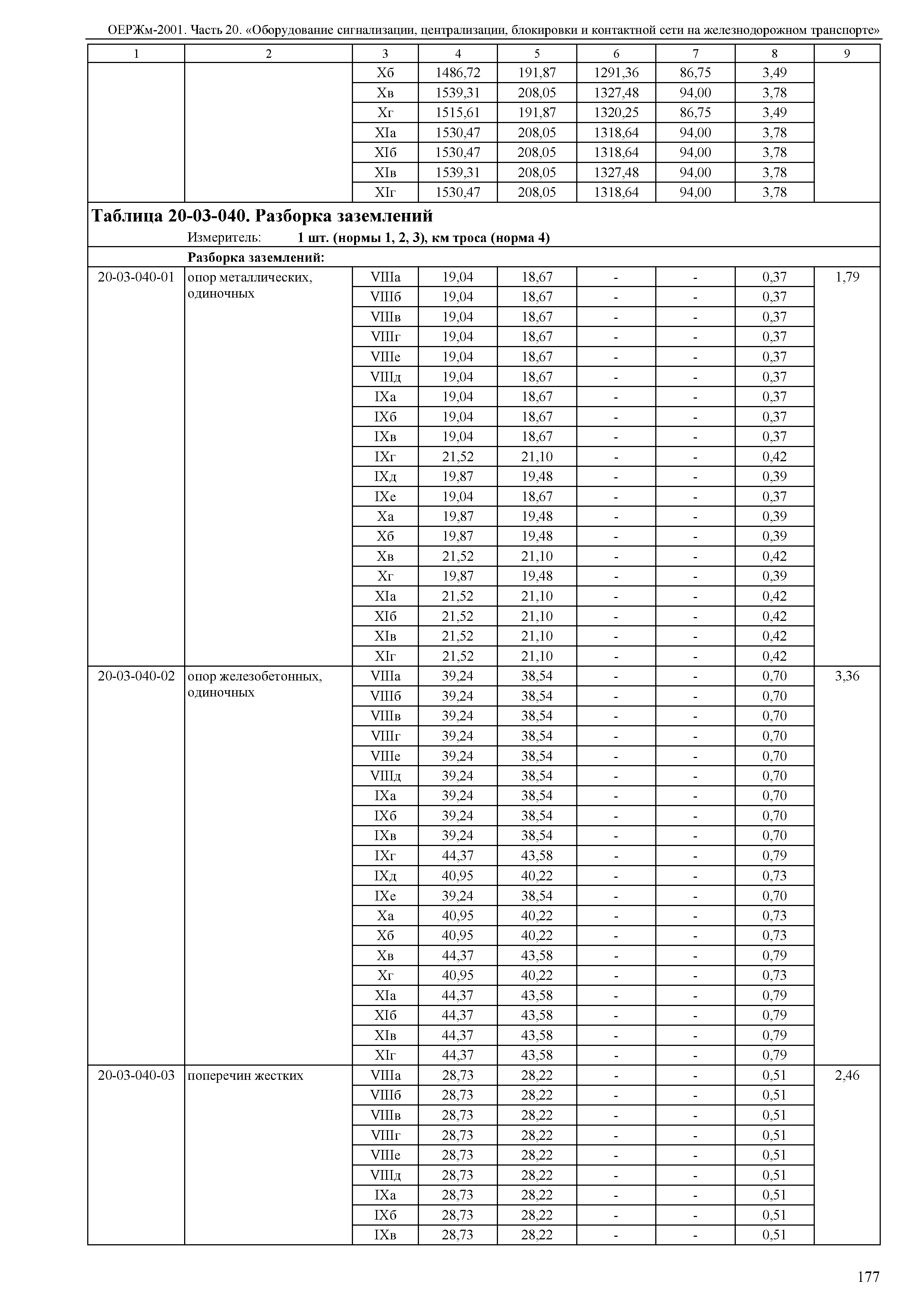 ОЕРЖм 81-03-20-2001