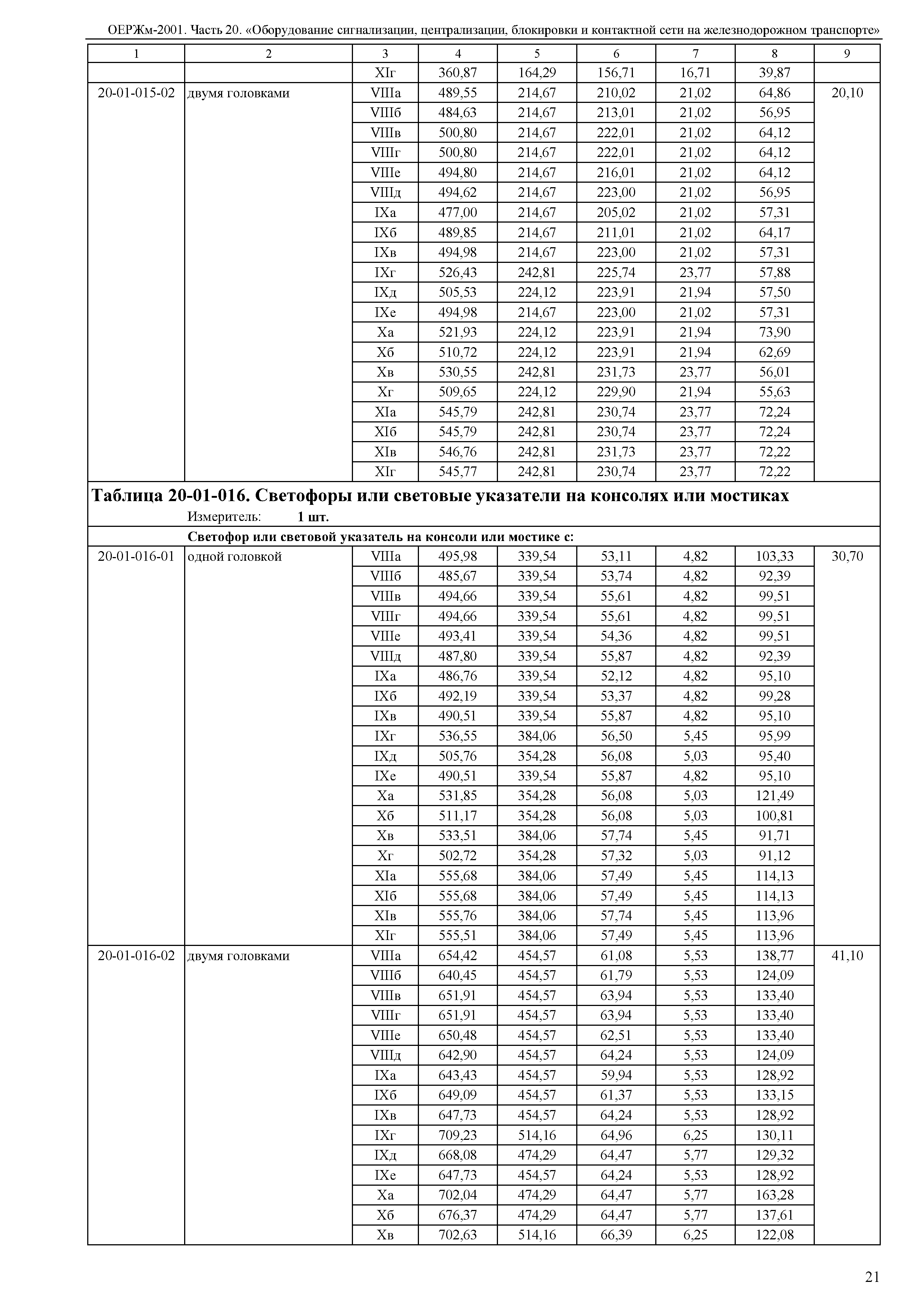 ОЕРЖм 81-03-20-2001