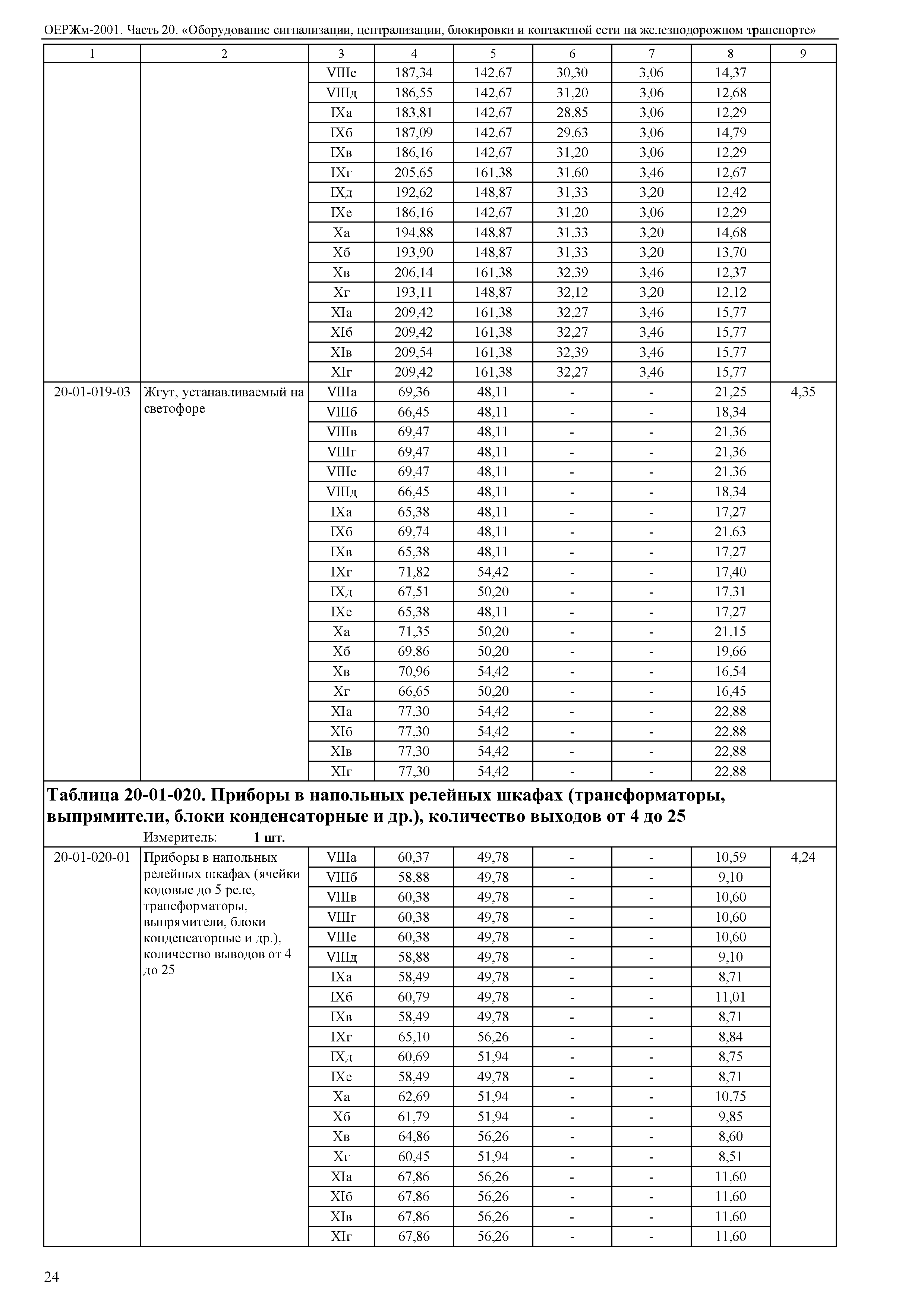 ОЕРЖм 81-03-20-2001