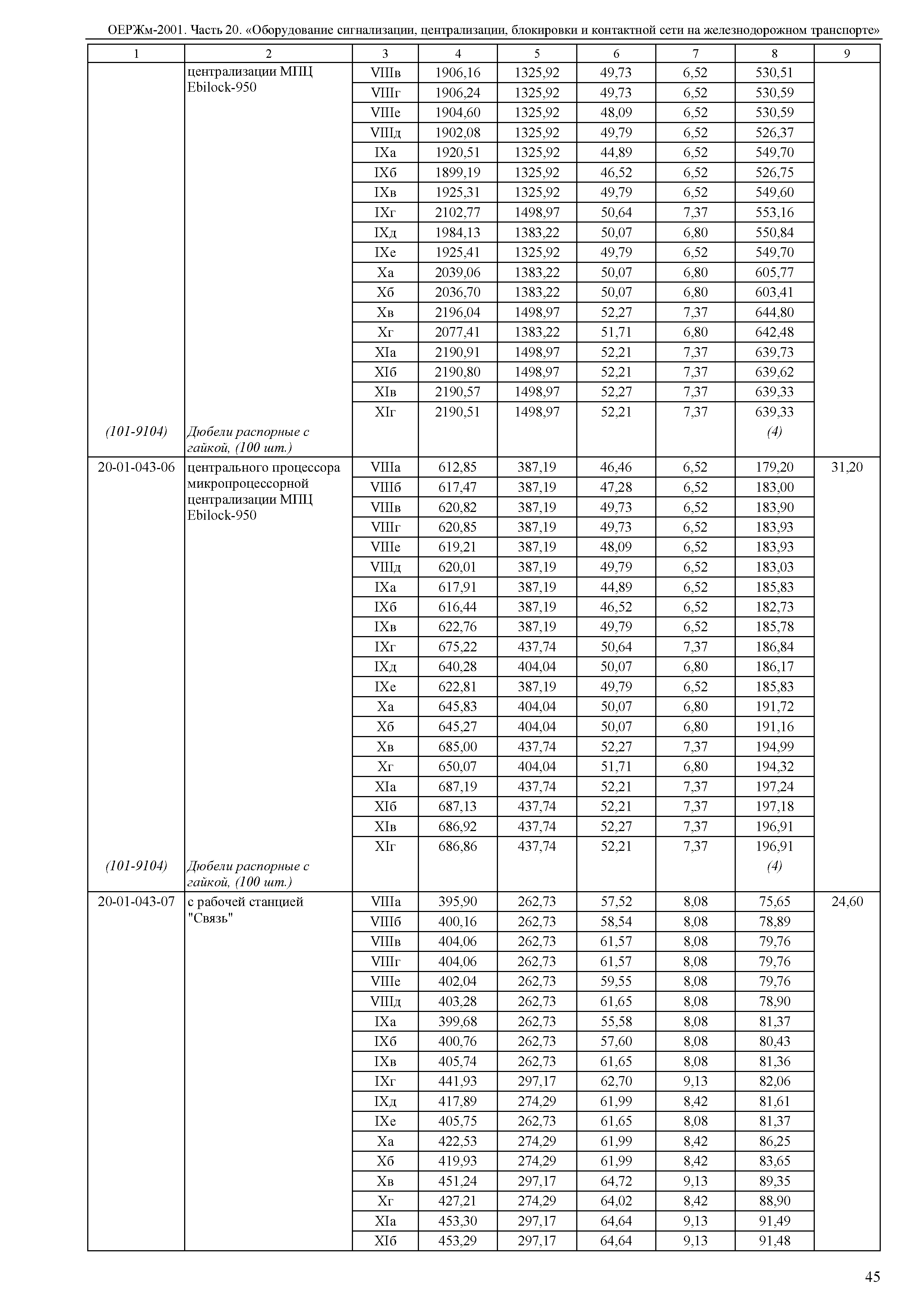 ОЕРЖм 81-03-20-2001