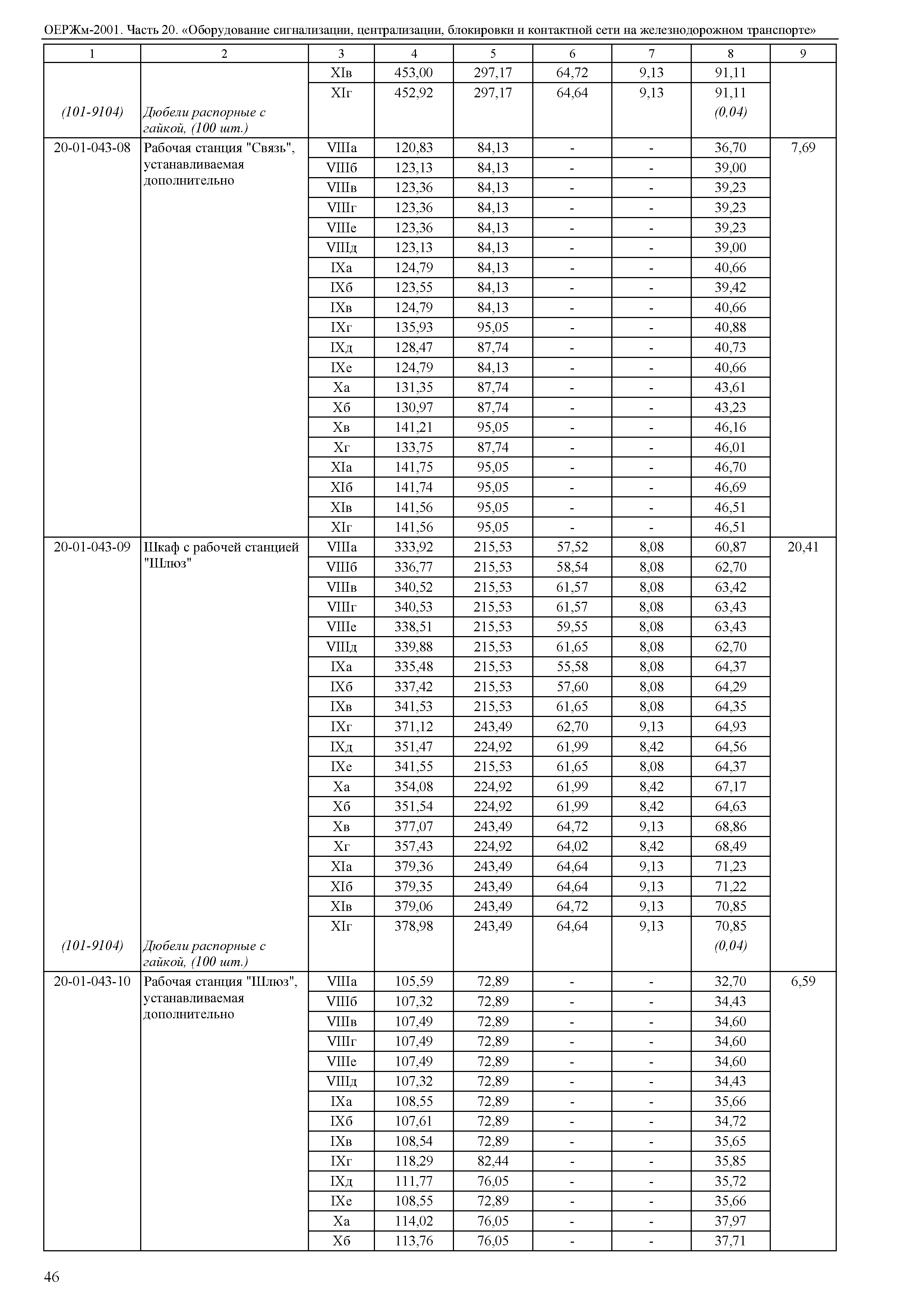 ОЕРЖм 81-03-20-2001