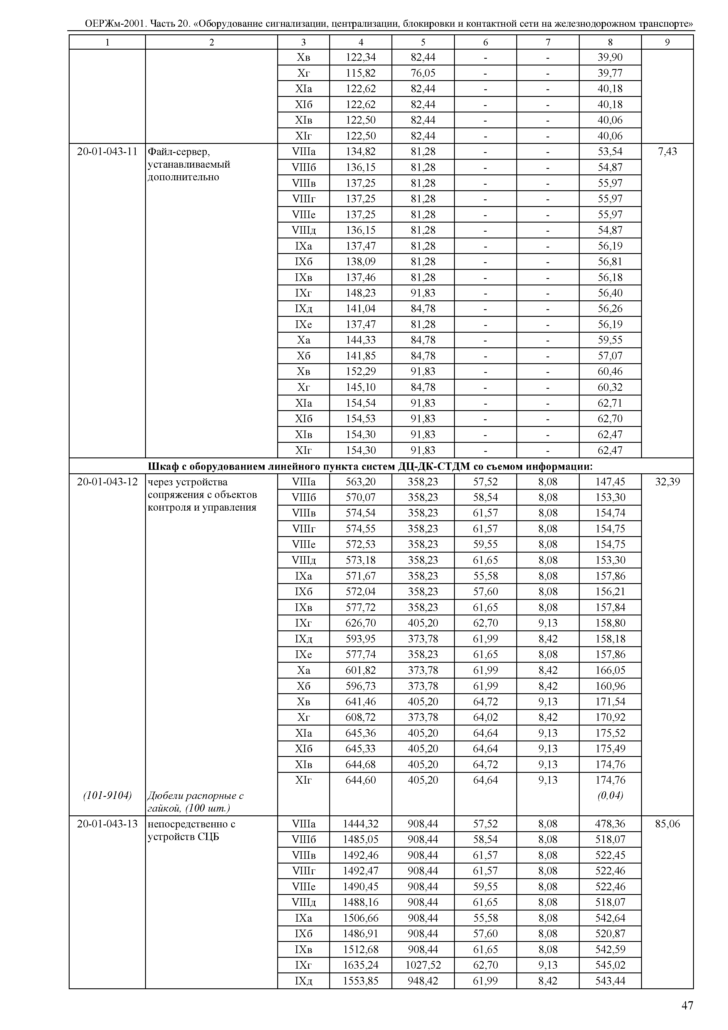 ОЕРЖм 81-03-20-2001