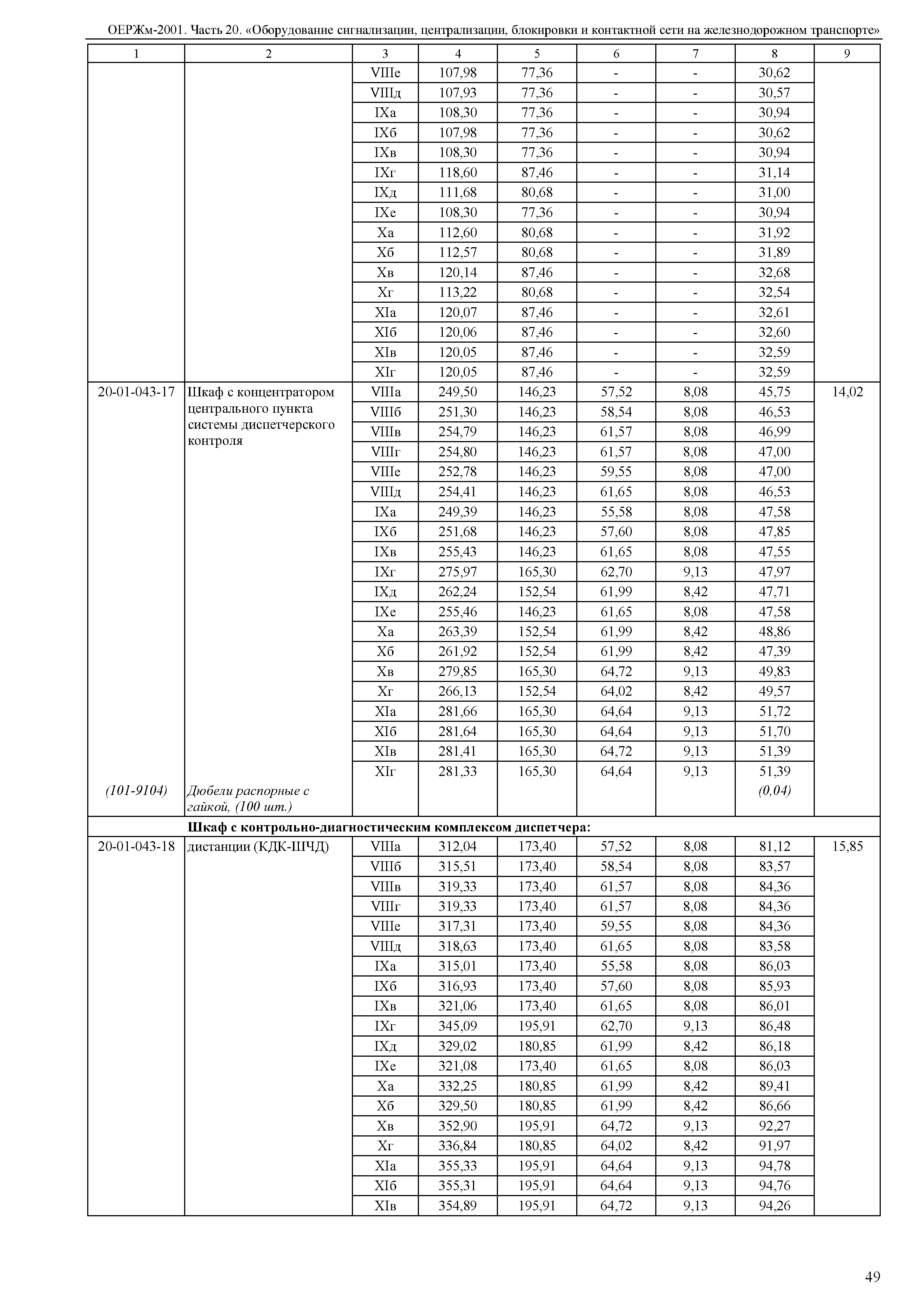 ОЕРЖм 81-03-20-2001