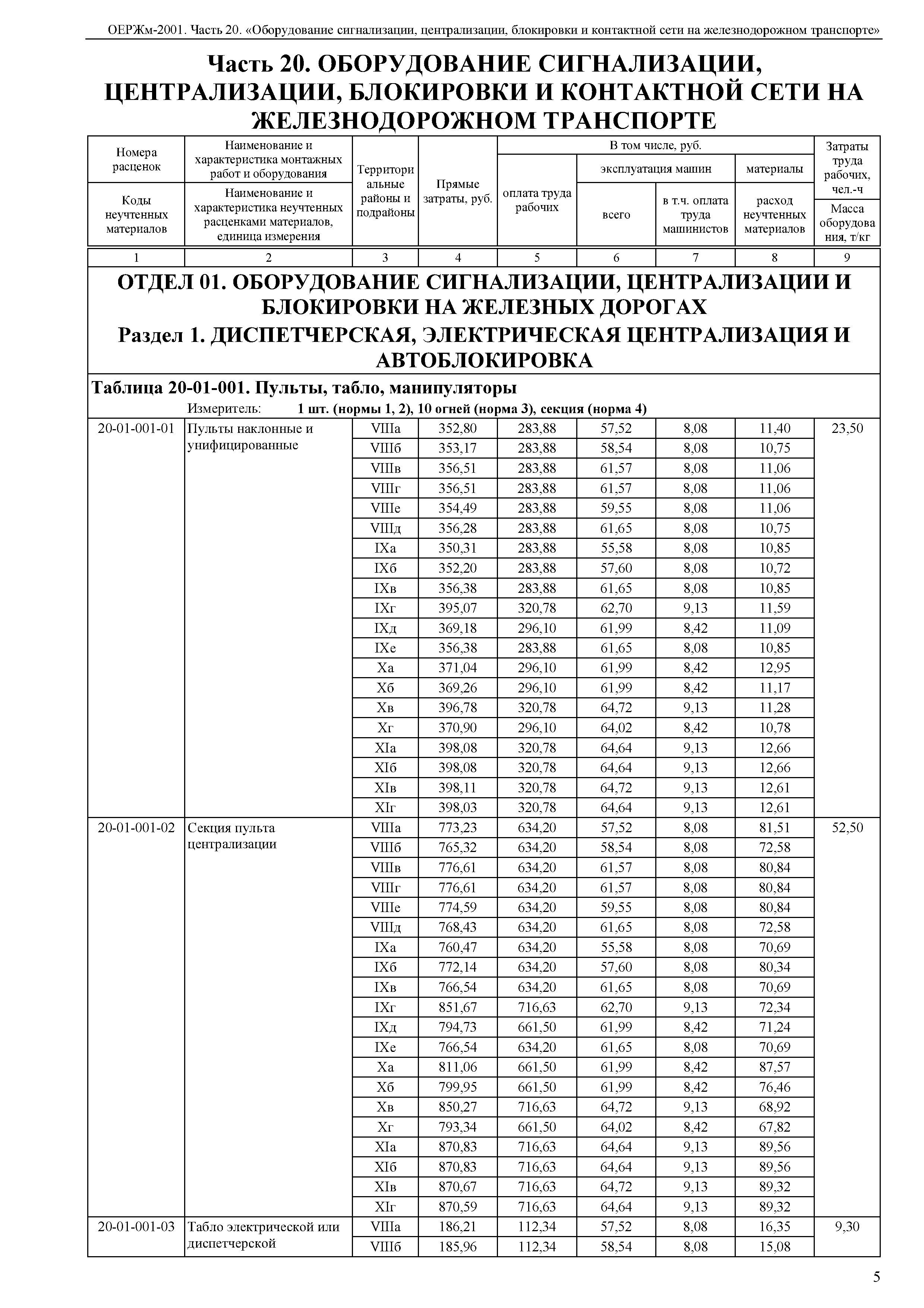 ОЕРЖм 81-03-20-2001