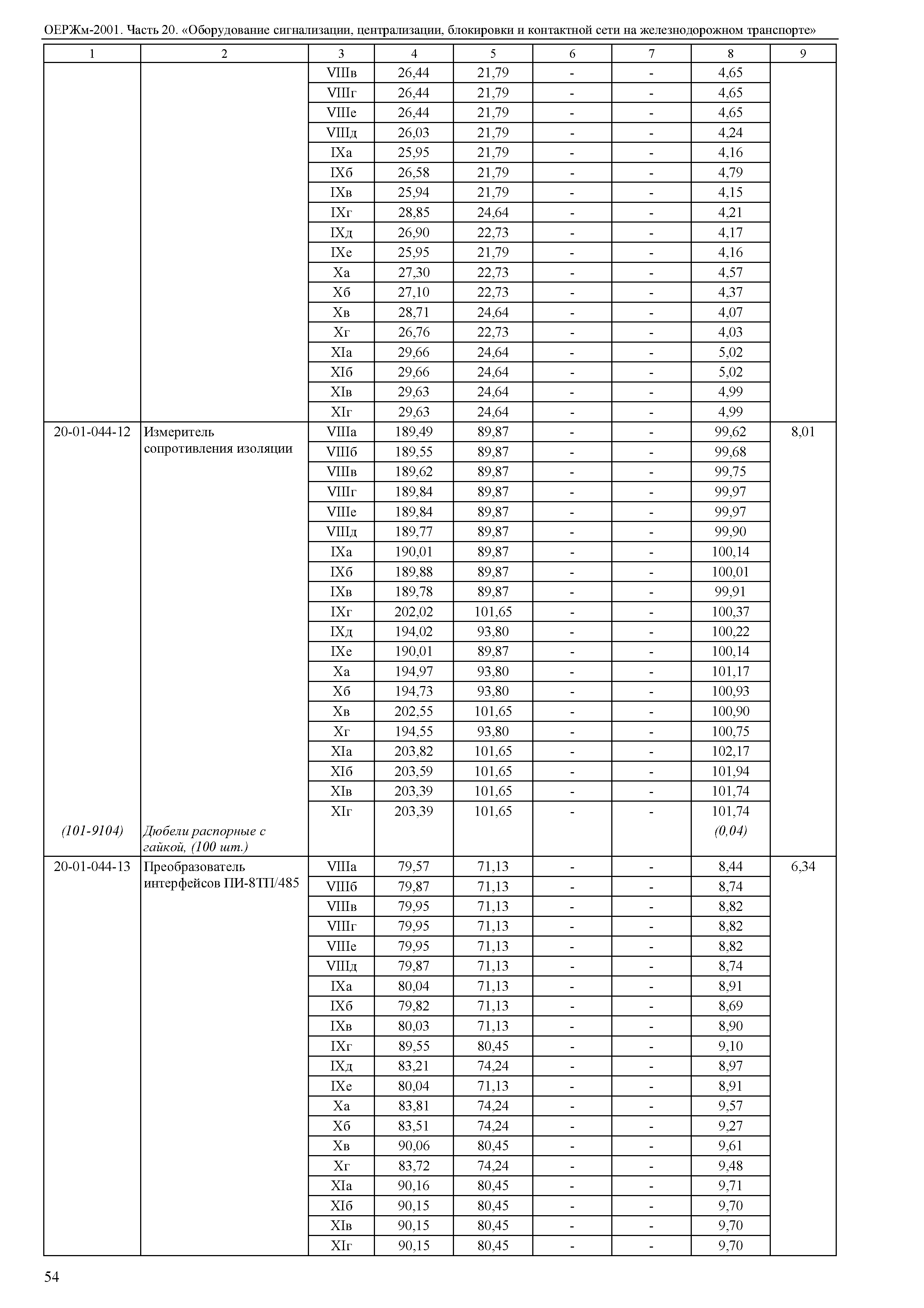 ОЕРЖм 81-03-20-2001