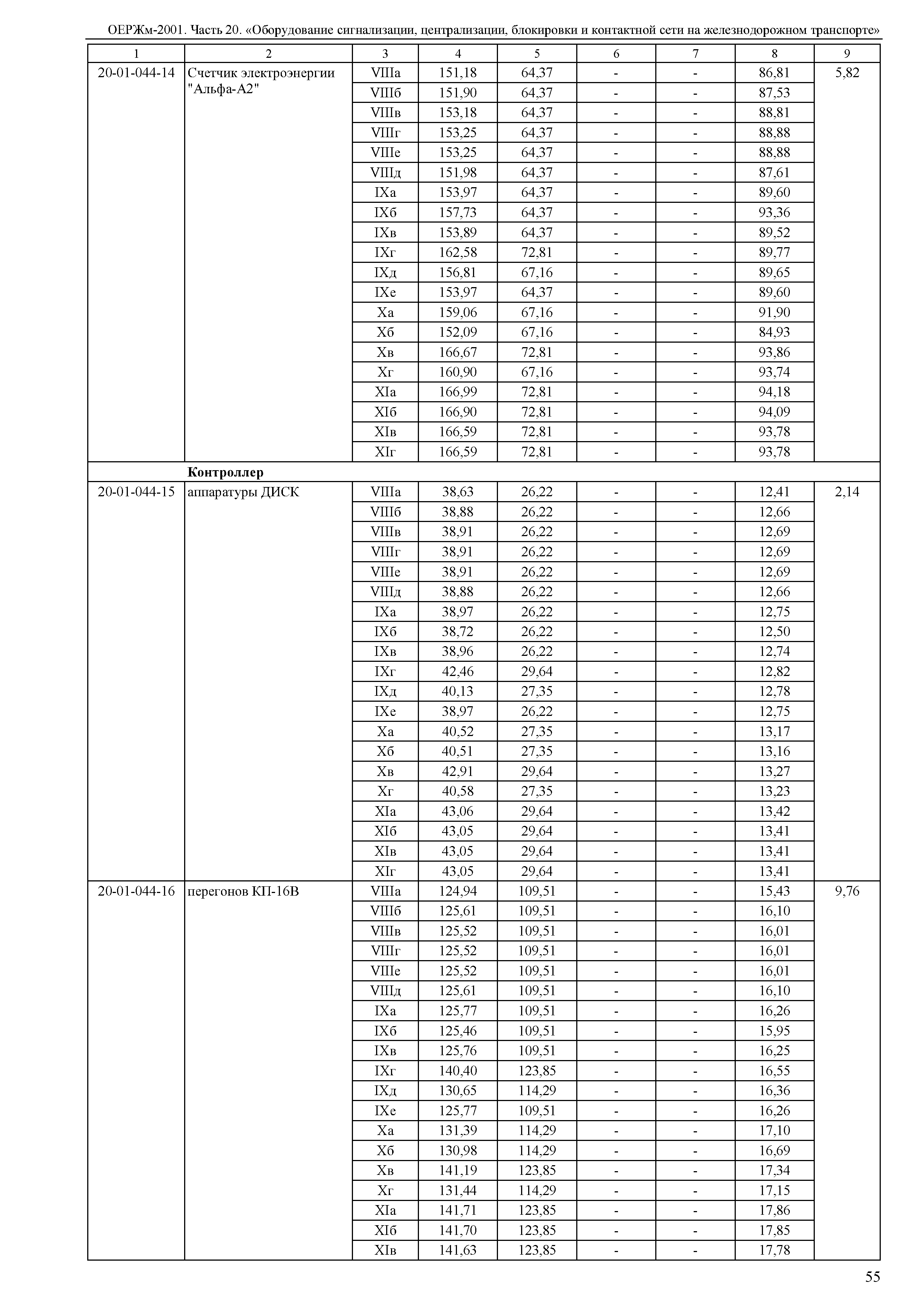 ОЕРЖм 81-03-20-2001