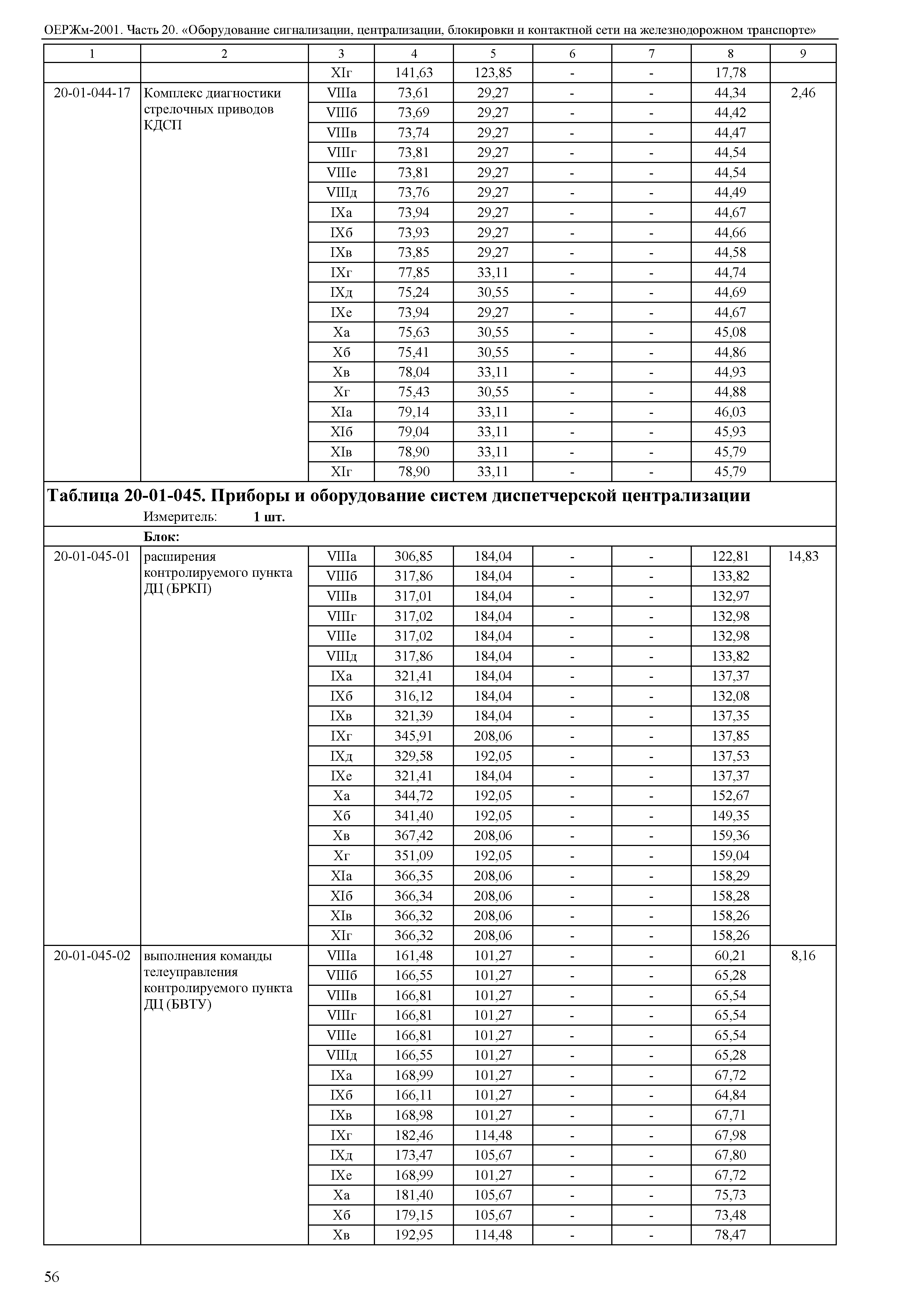 ОЕРЖм 81-03-20-2001