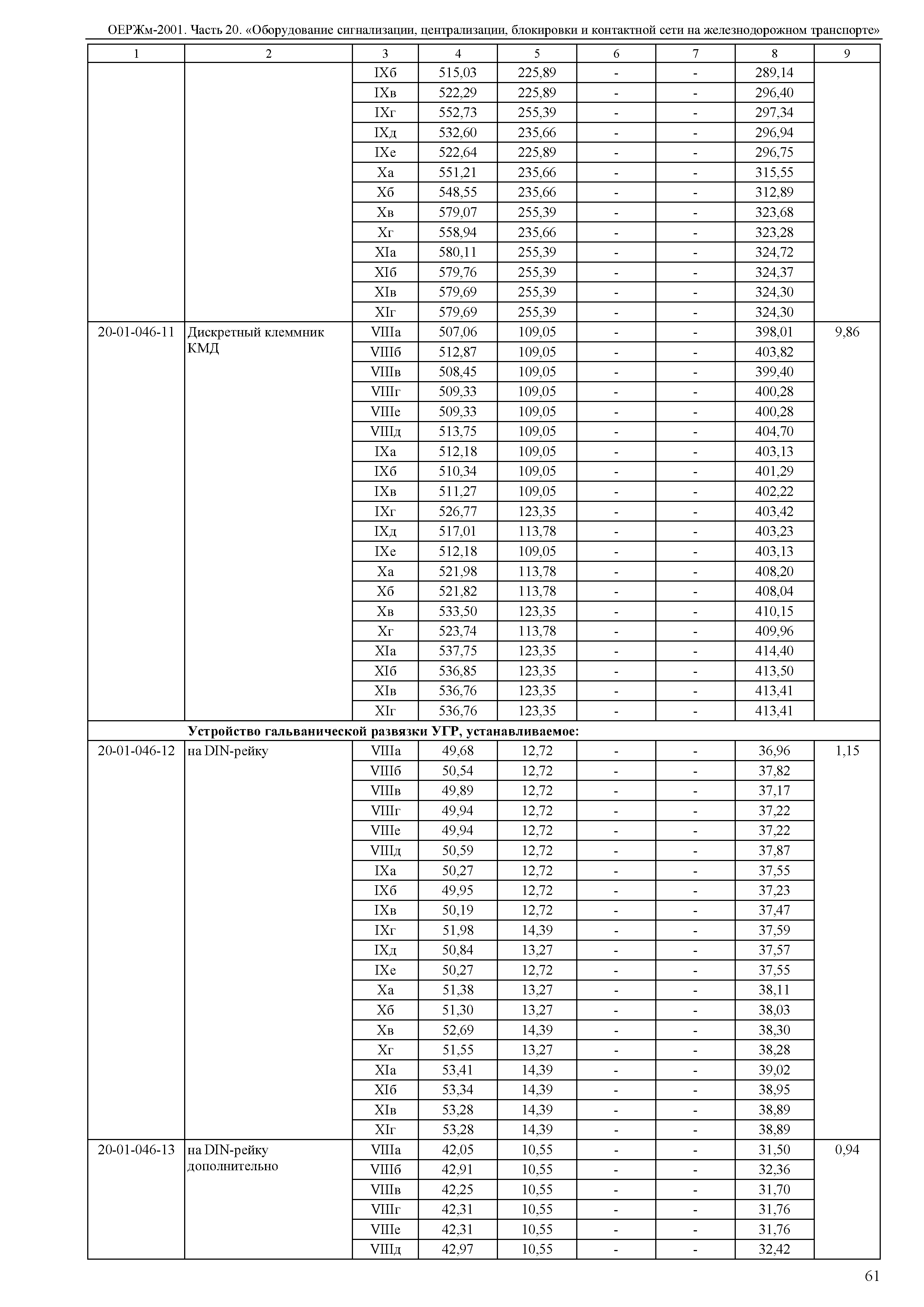 ОЕРЖм 81-03-20-2001