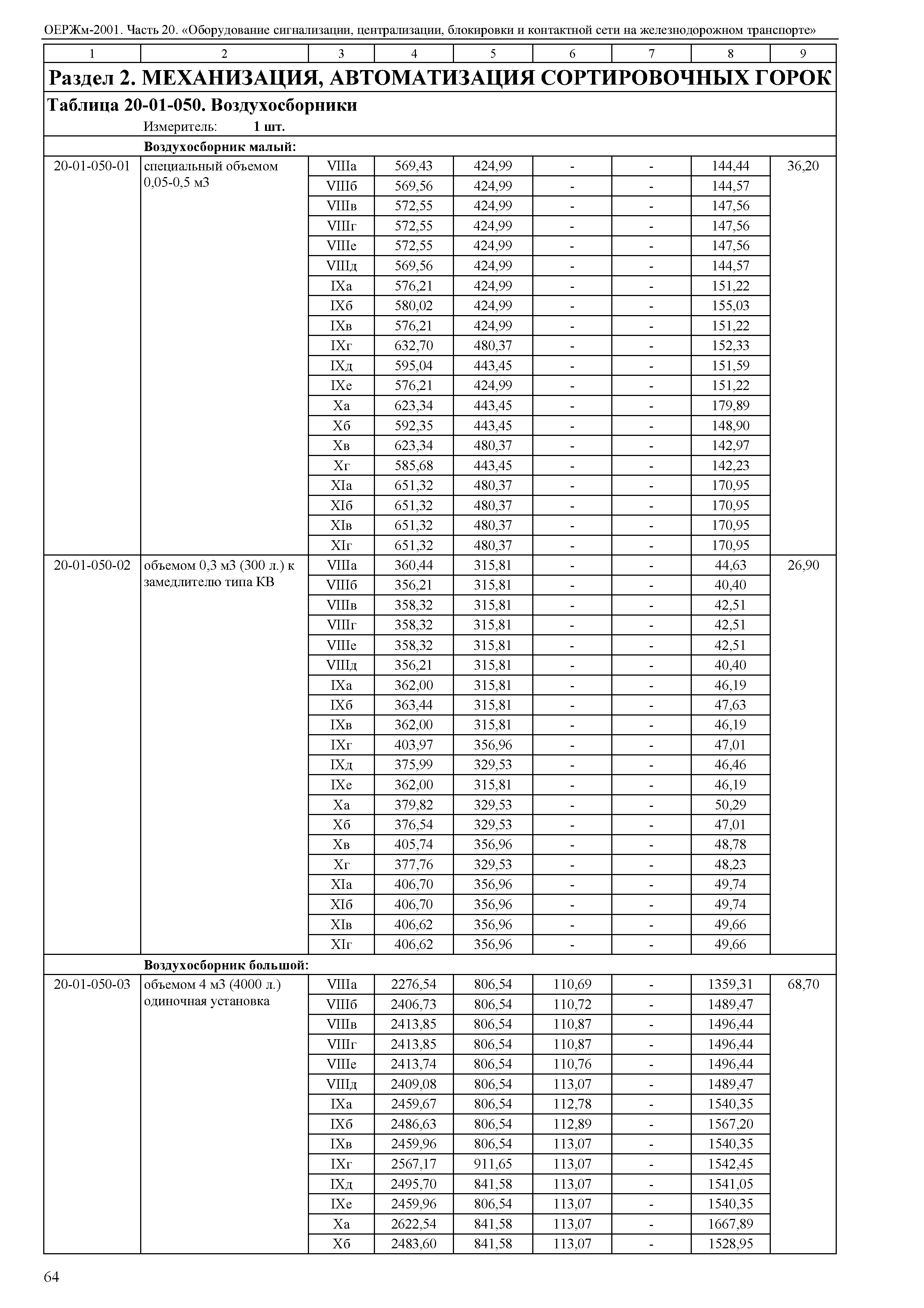 ОЕРЖм 81-03-20-2001