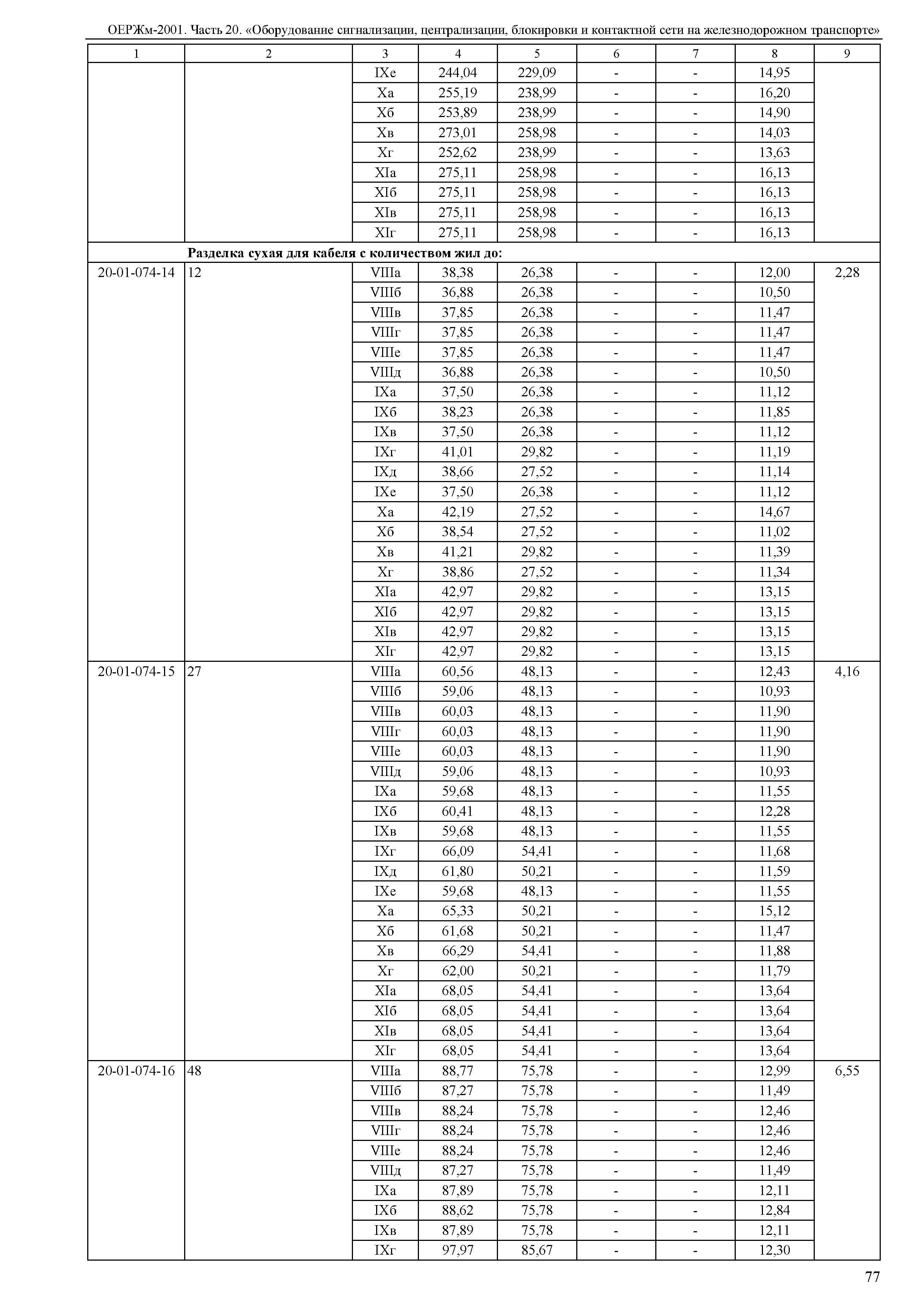 ОЕРЖм 81-03-20-2001