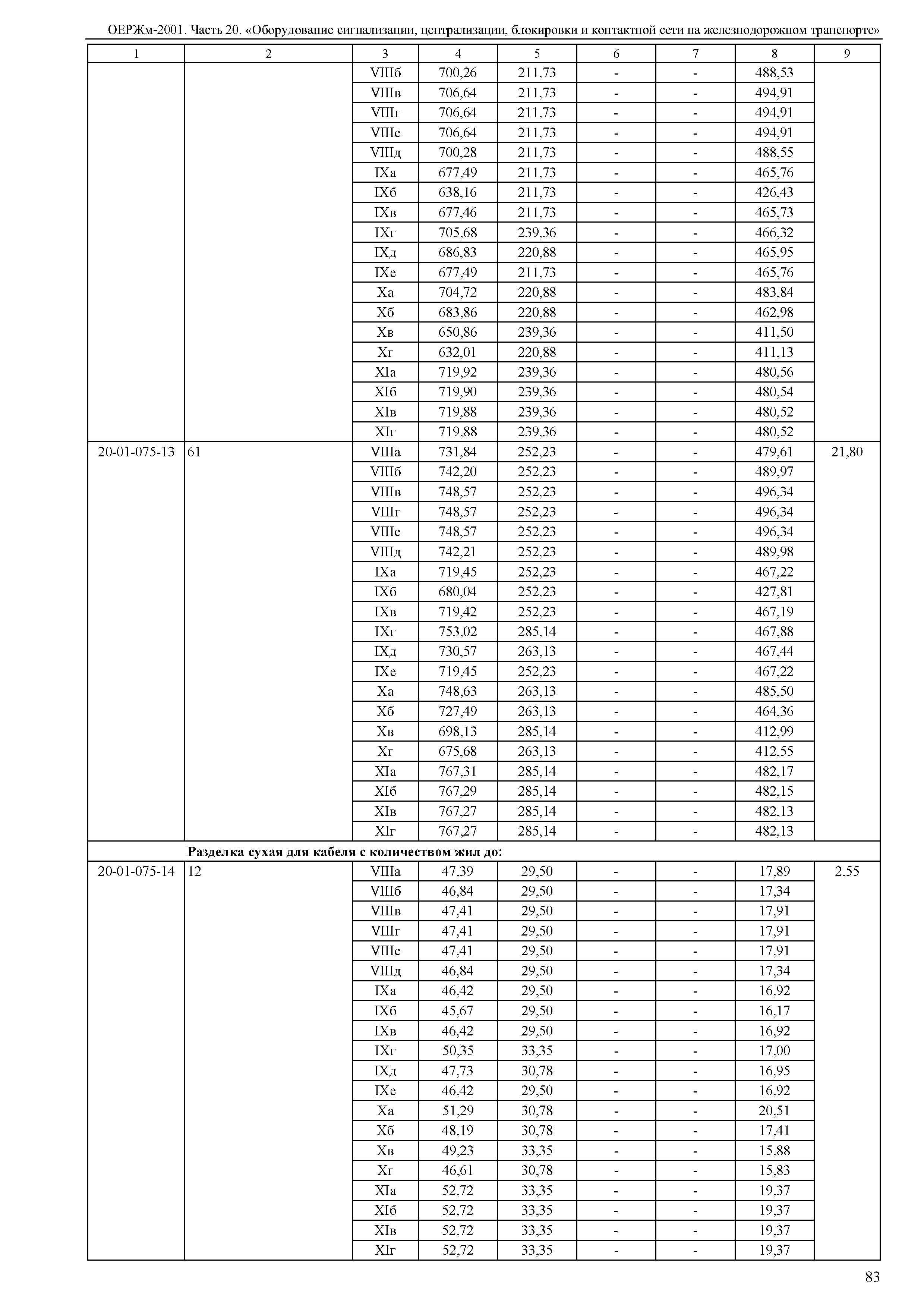 ОЕРЖм 81-03-20-2001