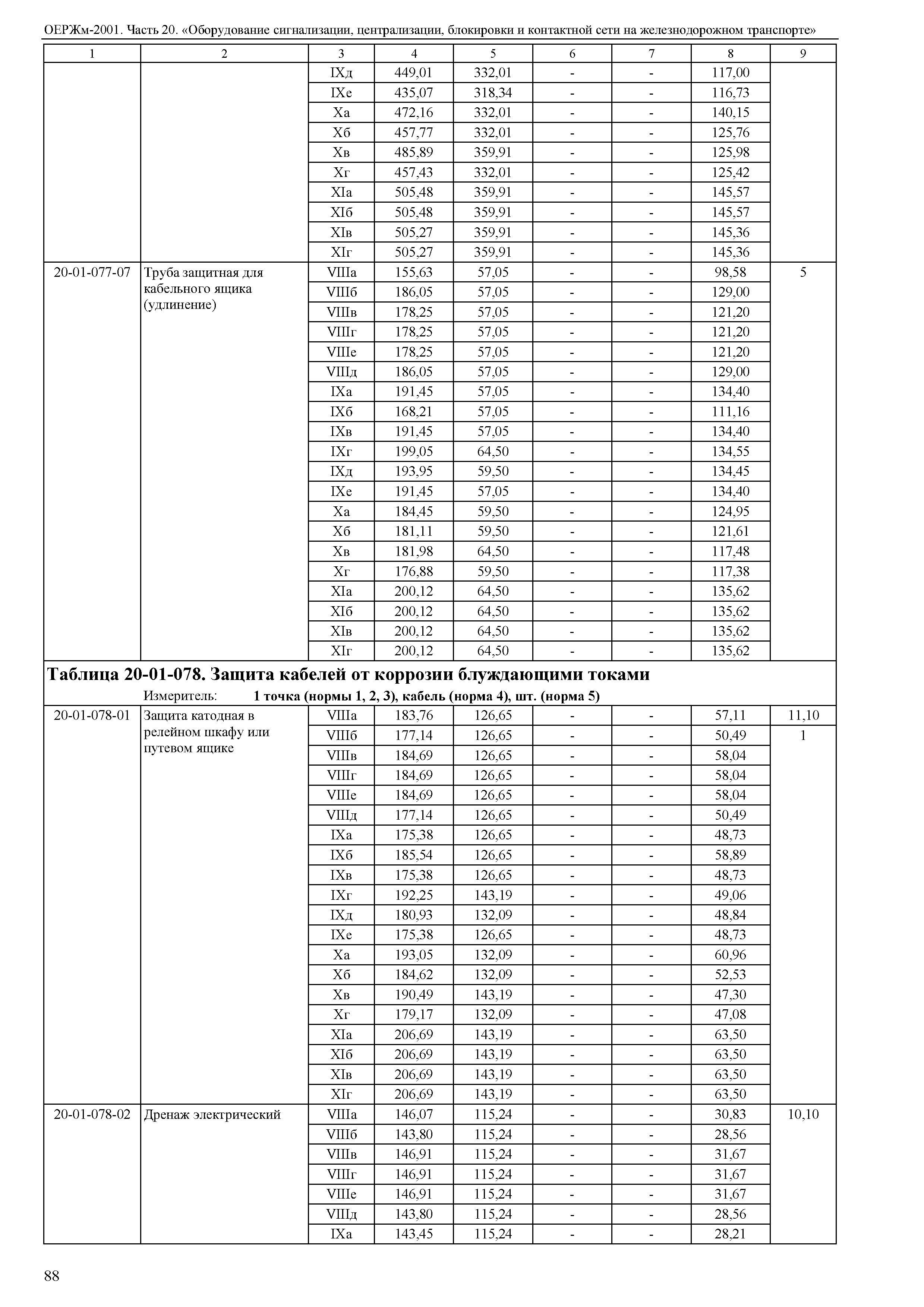 ОЕРЖм 81-03-20-2001