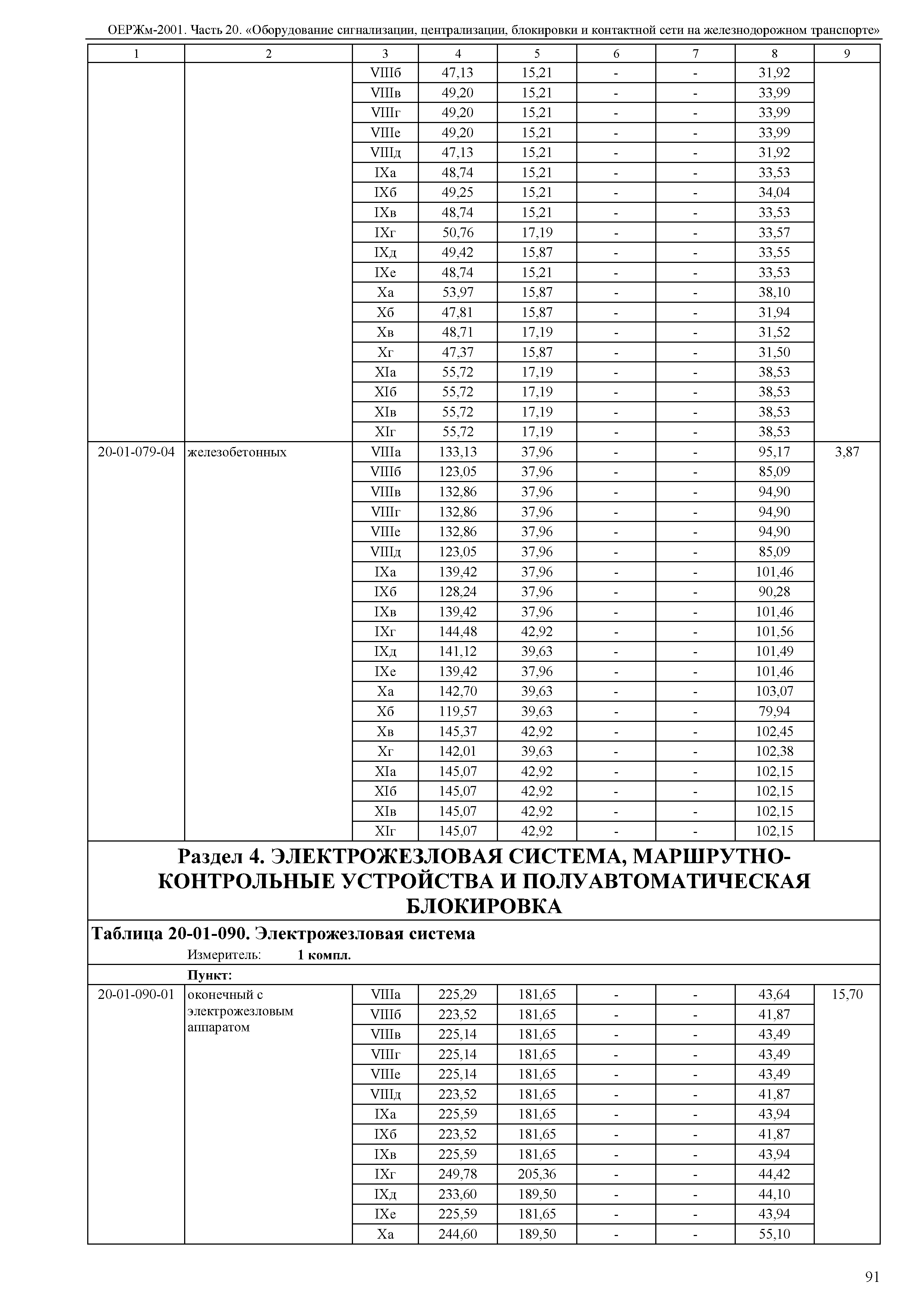 ОЕРЖм 81-03-20-2001