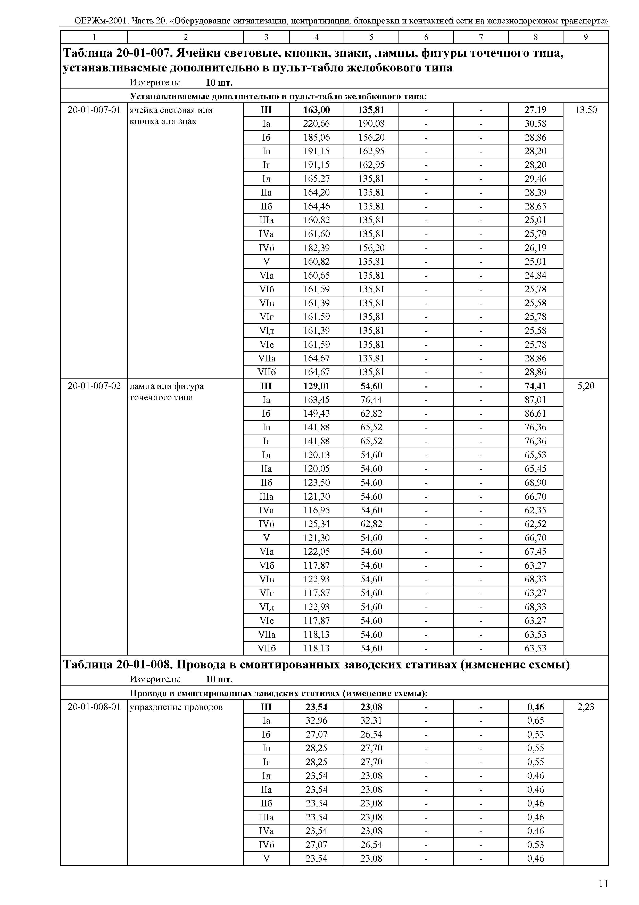 ОЕРЖм 81-03-20-2001