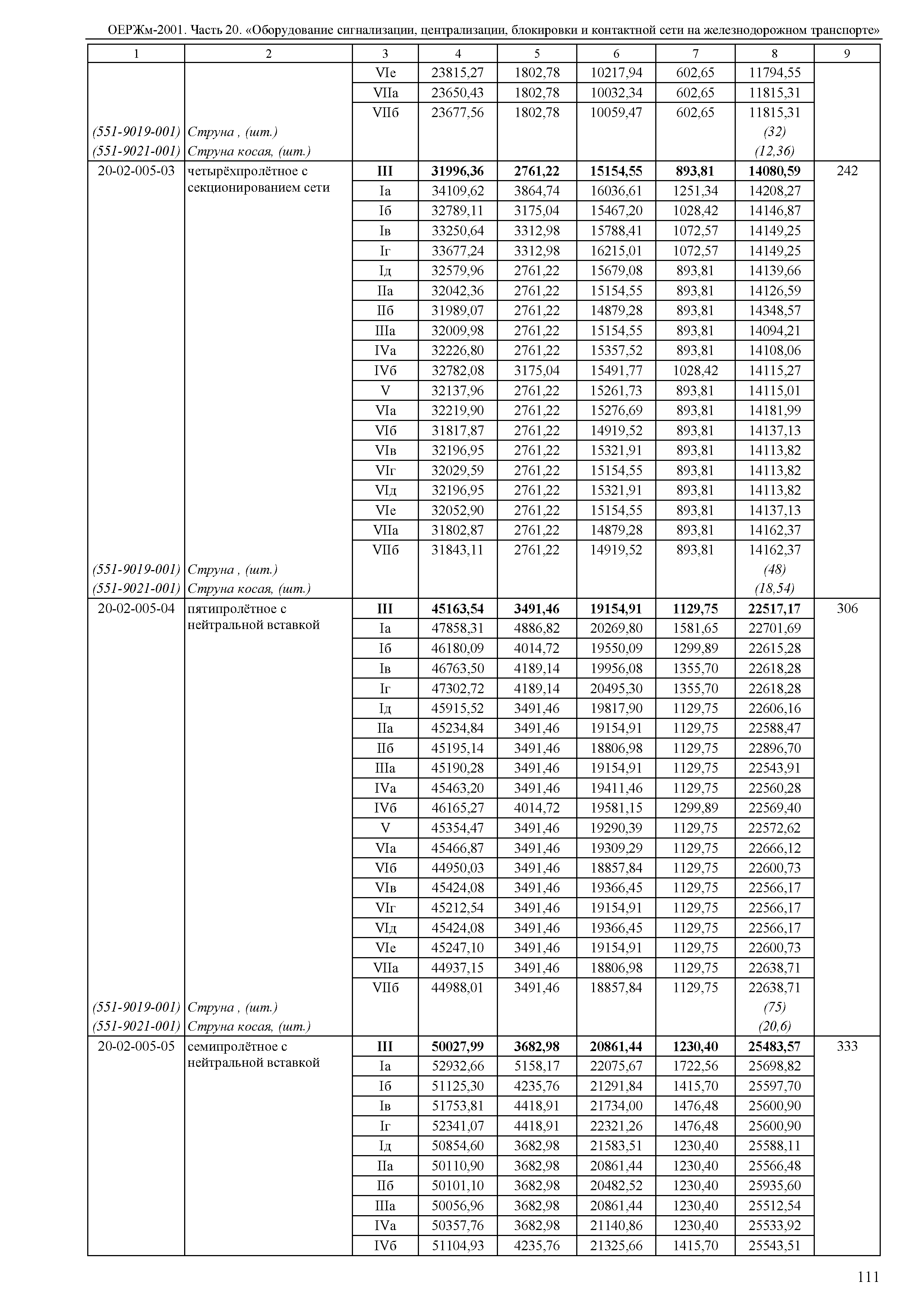 ОЕРЖм 81-03-20-2001