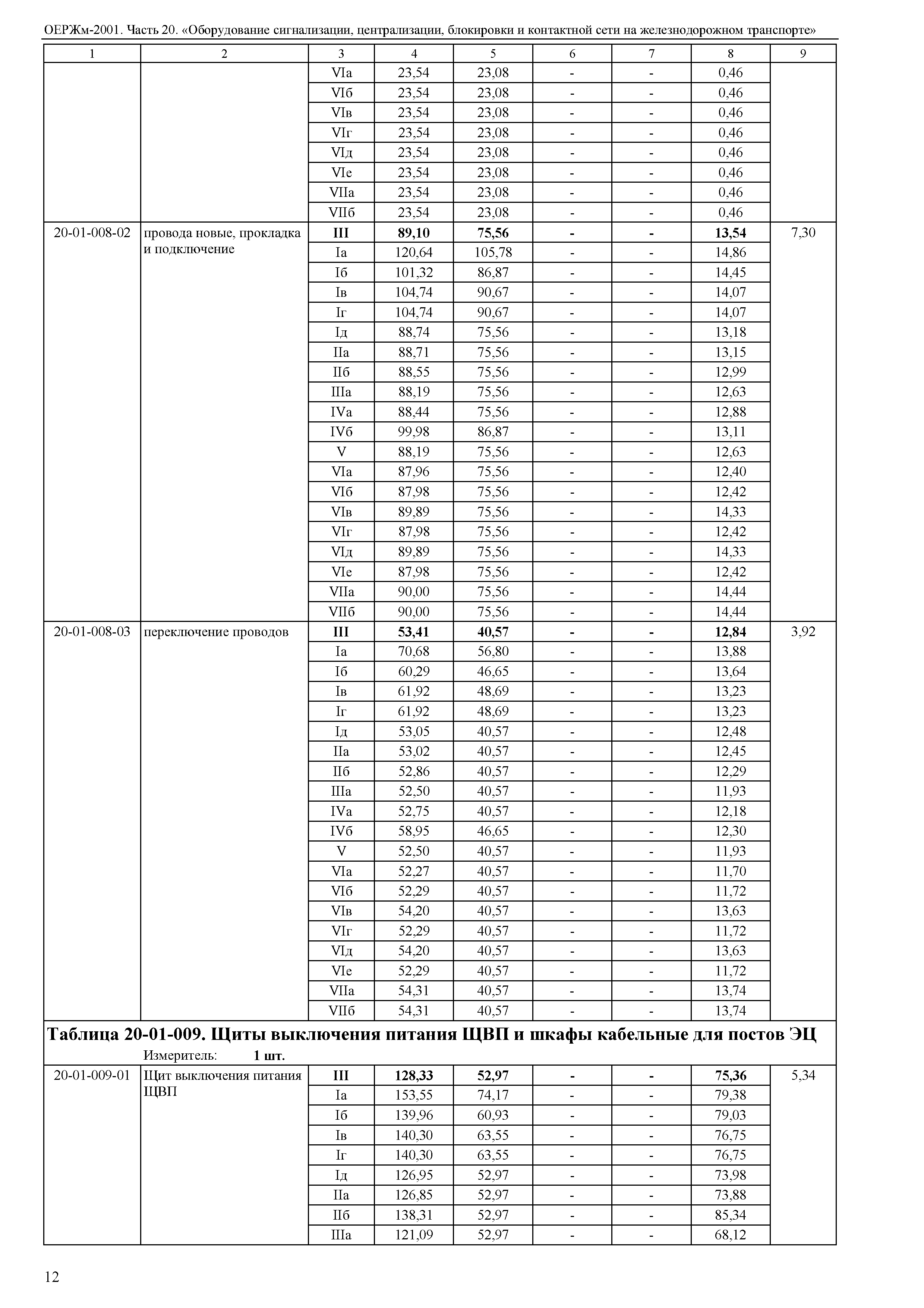 ОЕРЖм 81-03-20-2001