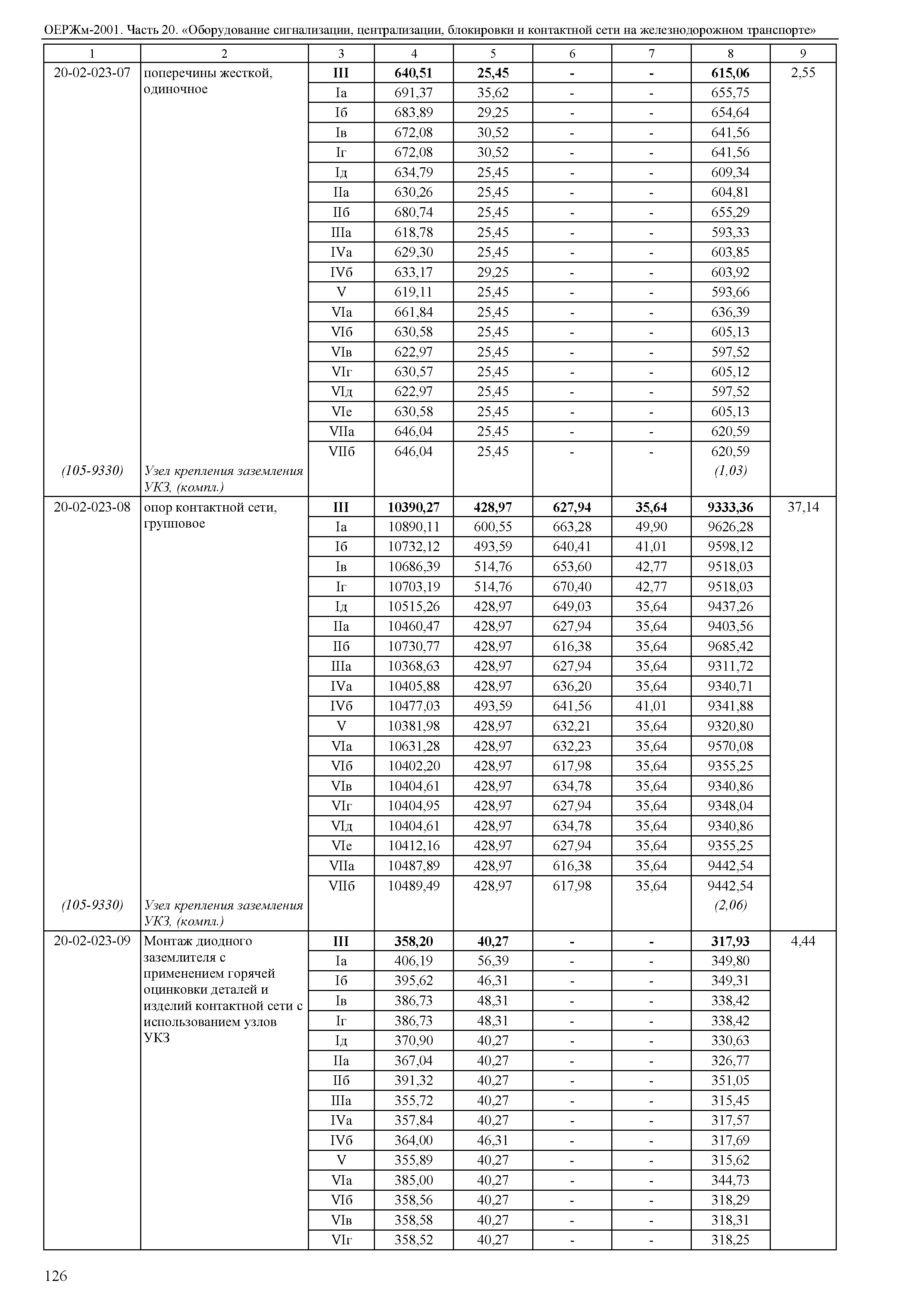 ОЕРЖм 81-03-20-2001