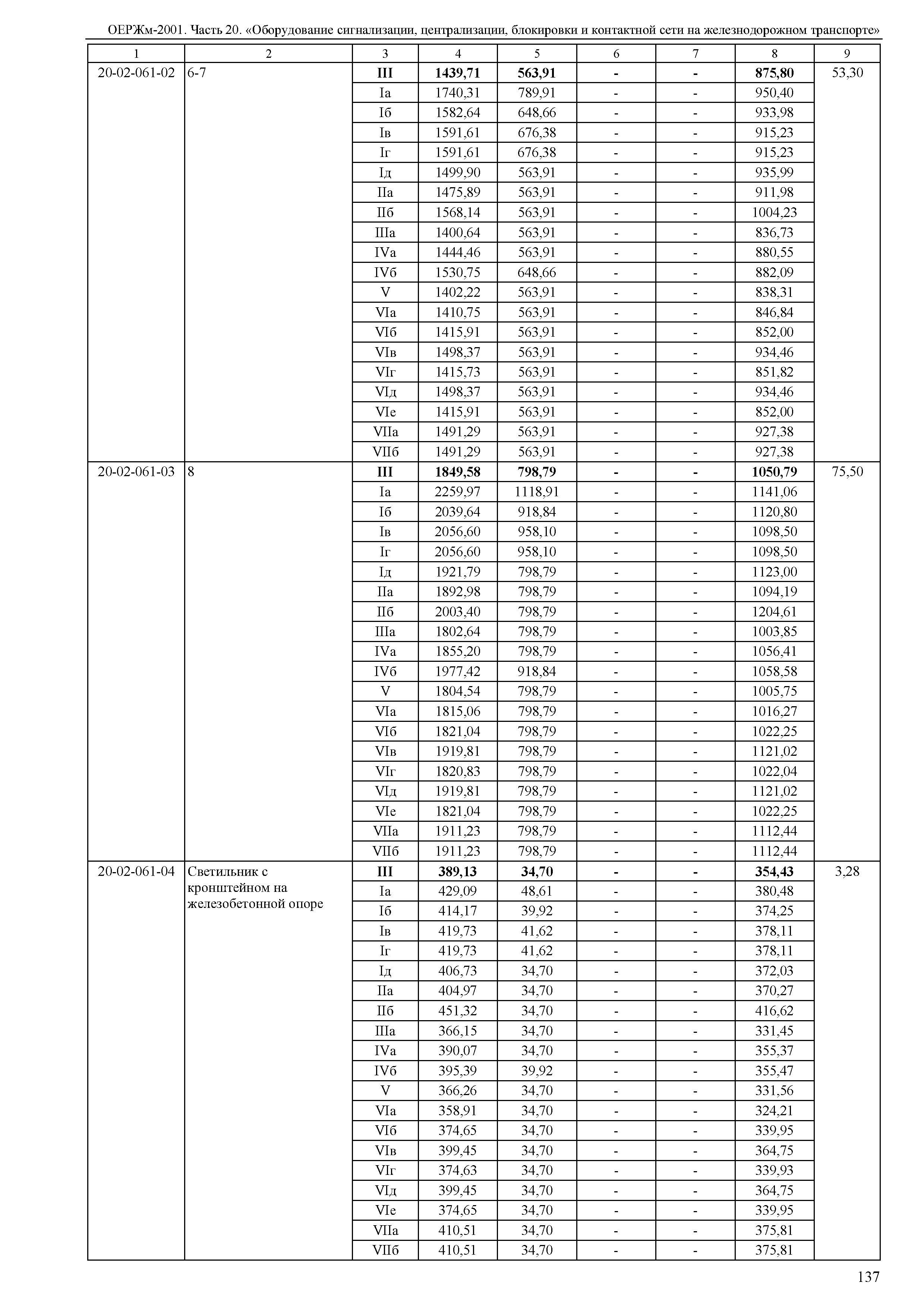 ОЕРЖм 81-03-20-2001