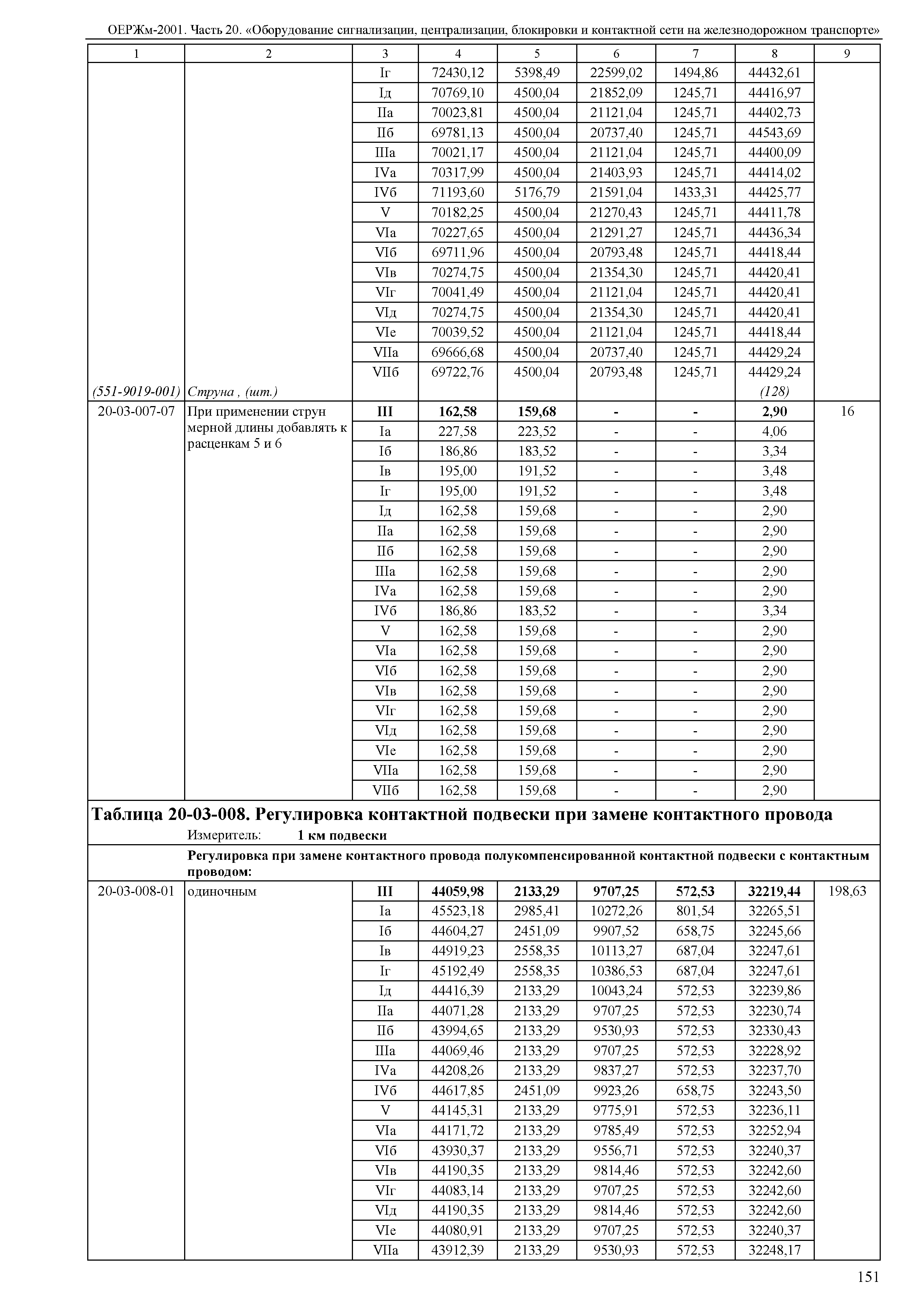 ОЕРЖм 81-03-20-2001