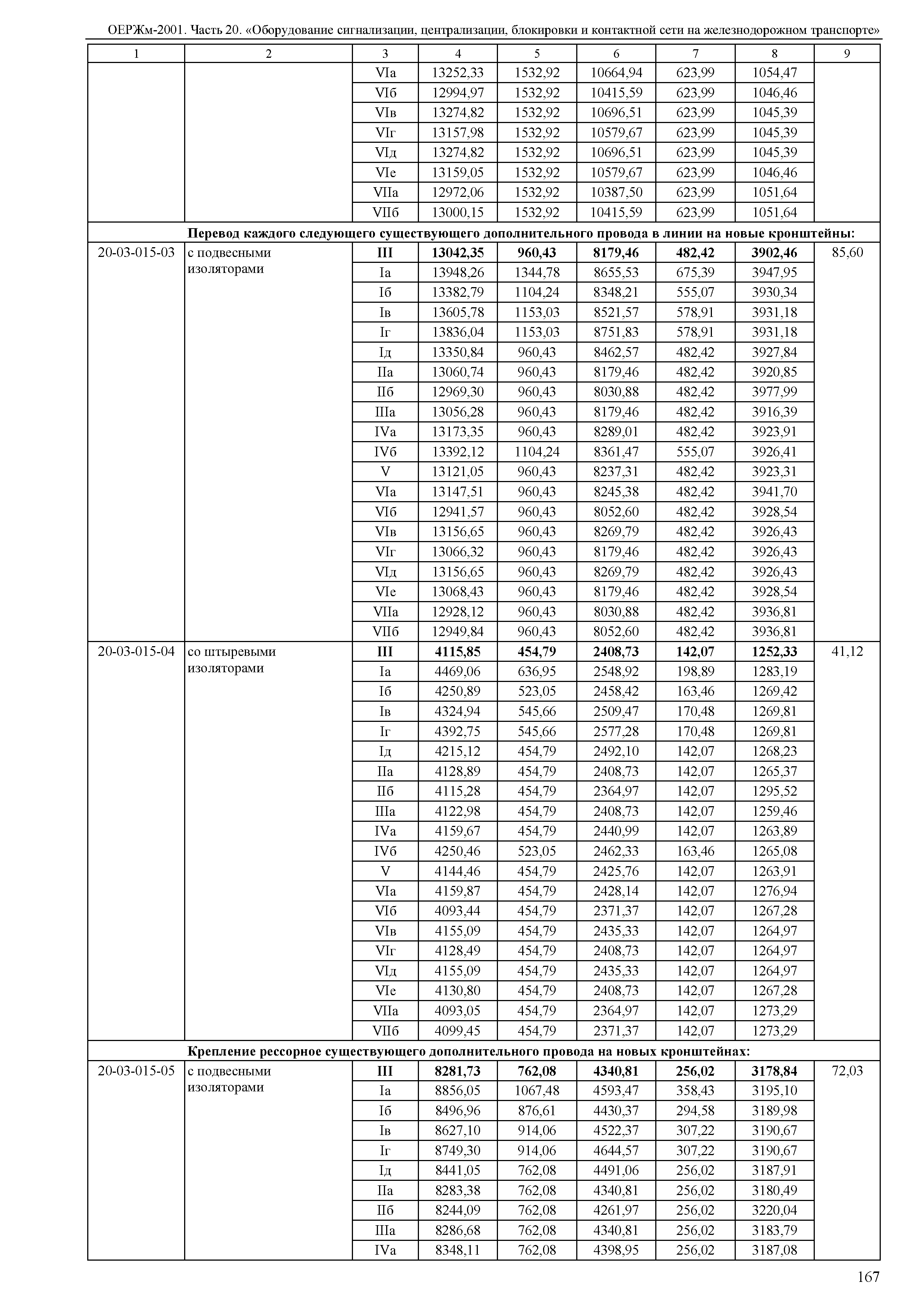 ОЕРЖм 81-03-20-2001