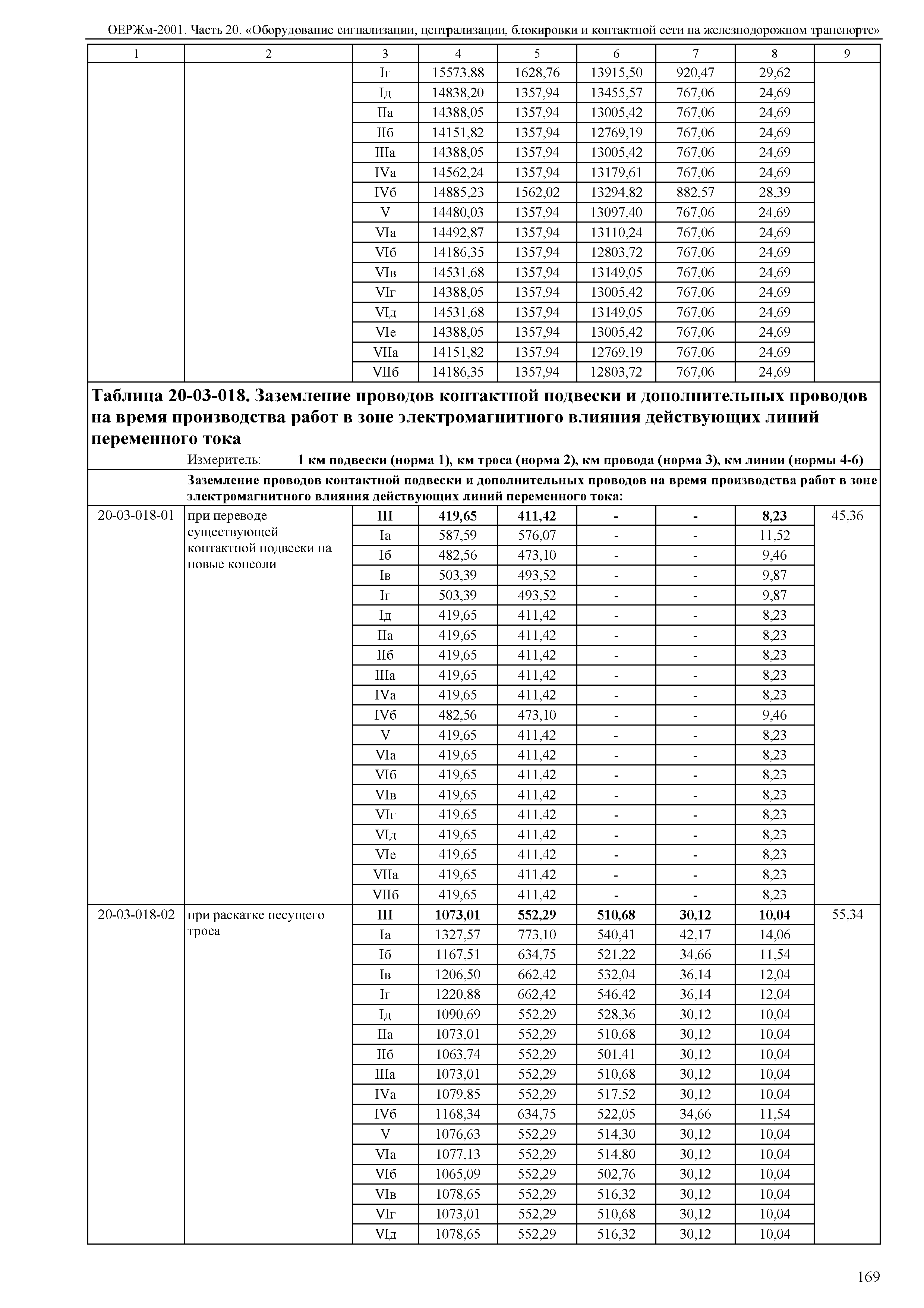 ОЕРЖм 81-03-20-2001