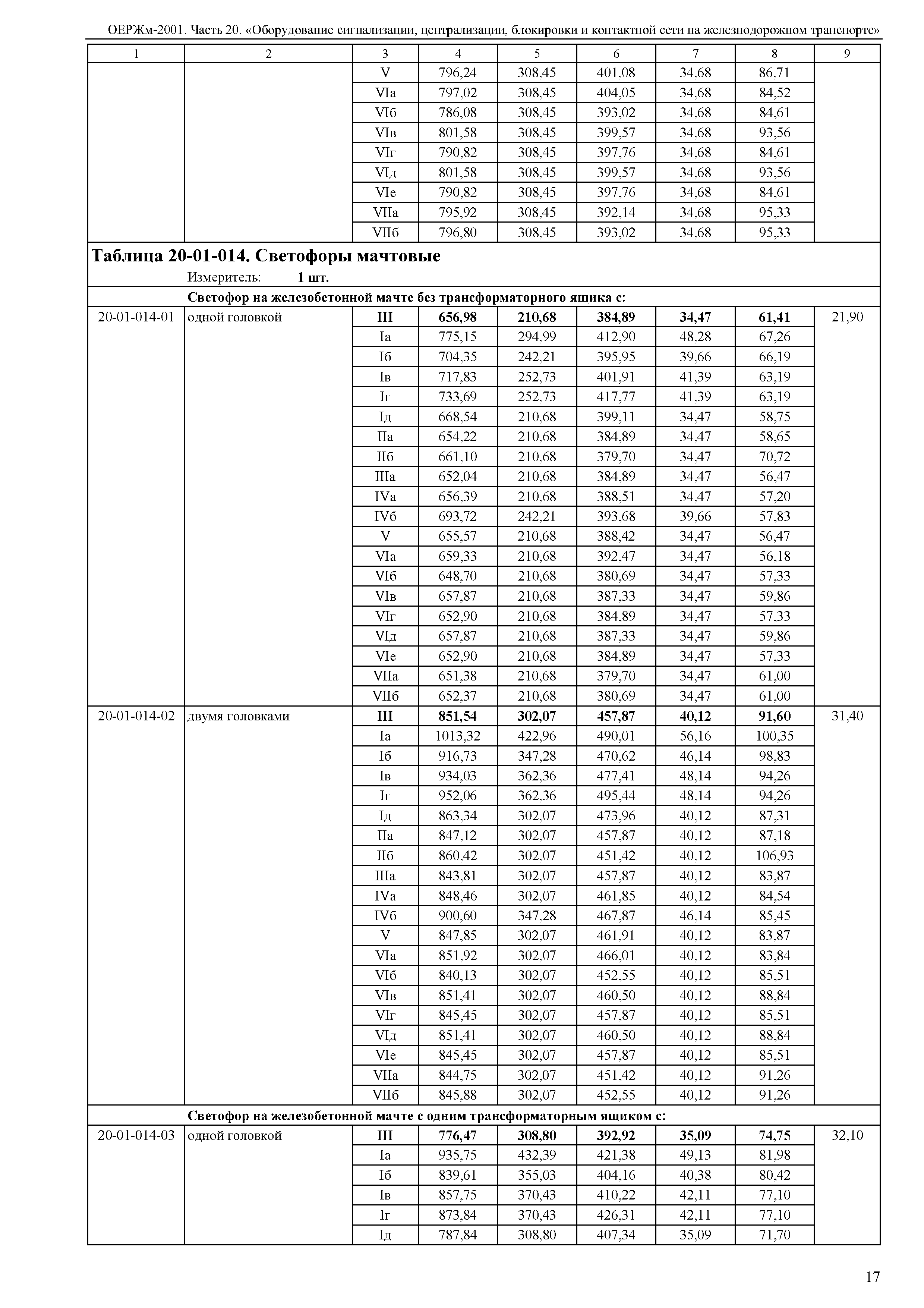 ОЕРЖм 81-03-20-2001