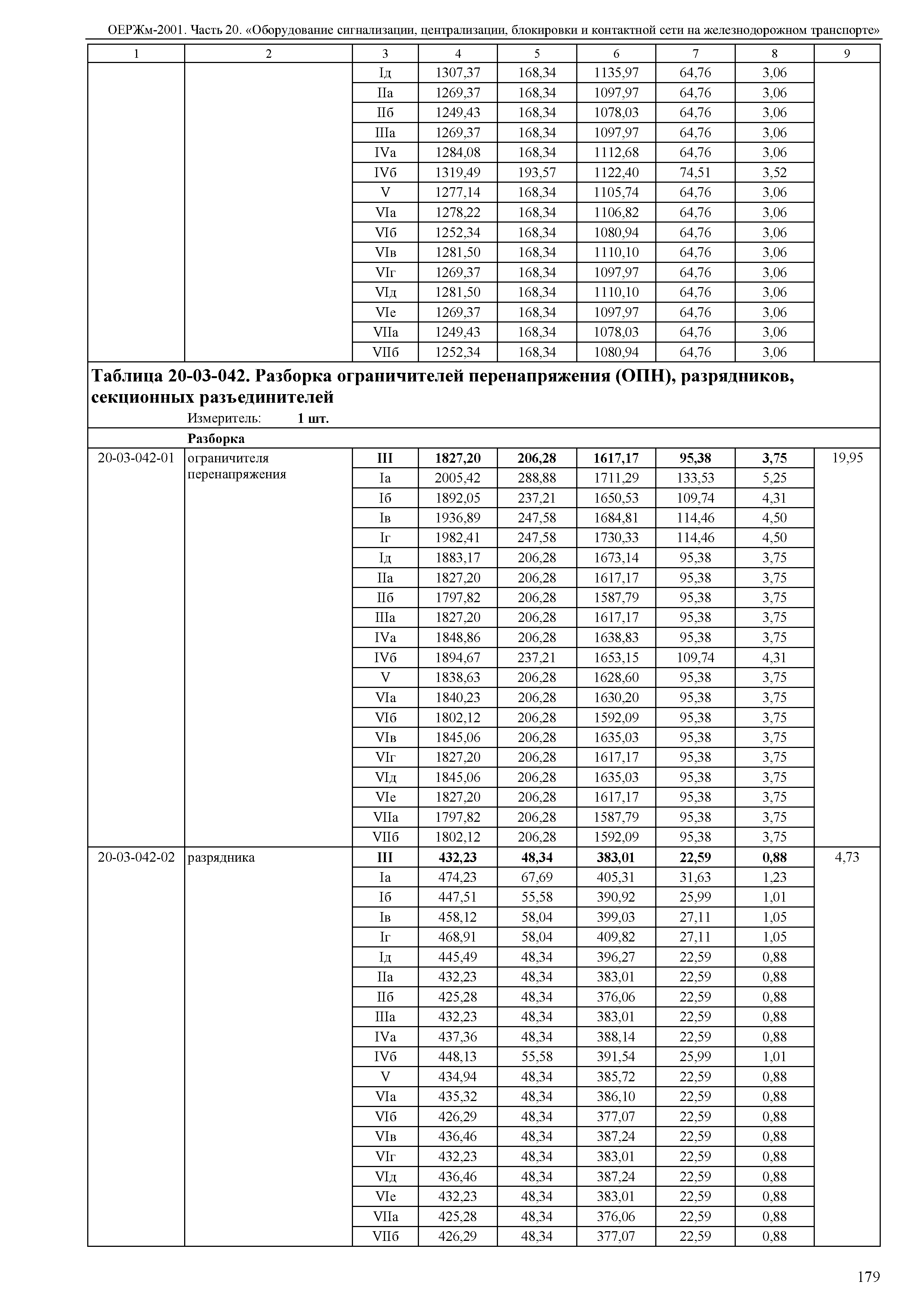 ОЕРЖм 81-03-20-2001