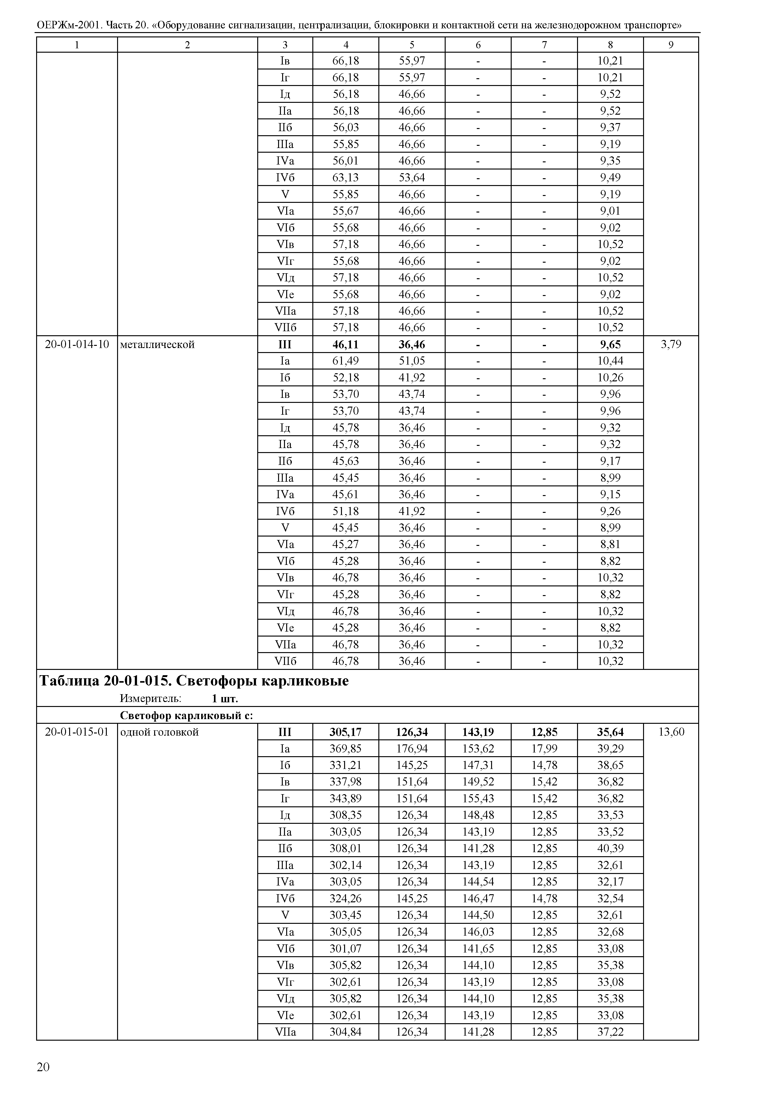 ОЕРЖм 81-03-20-2001