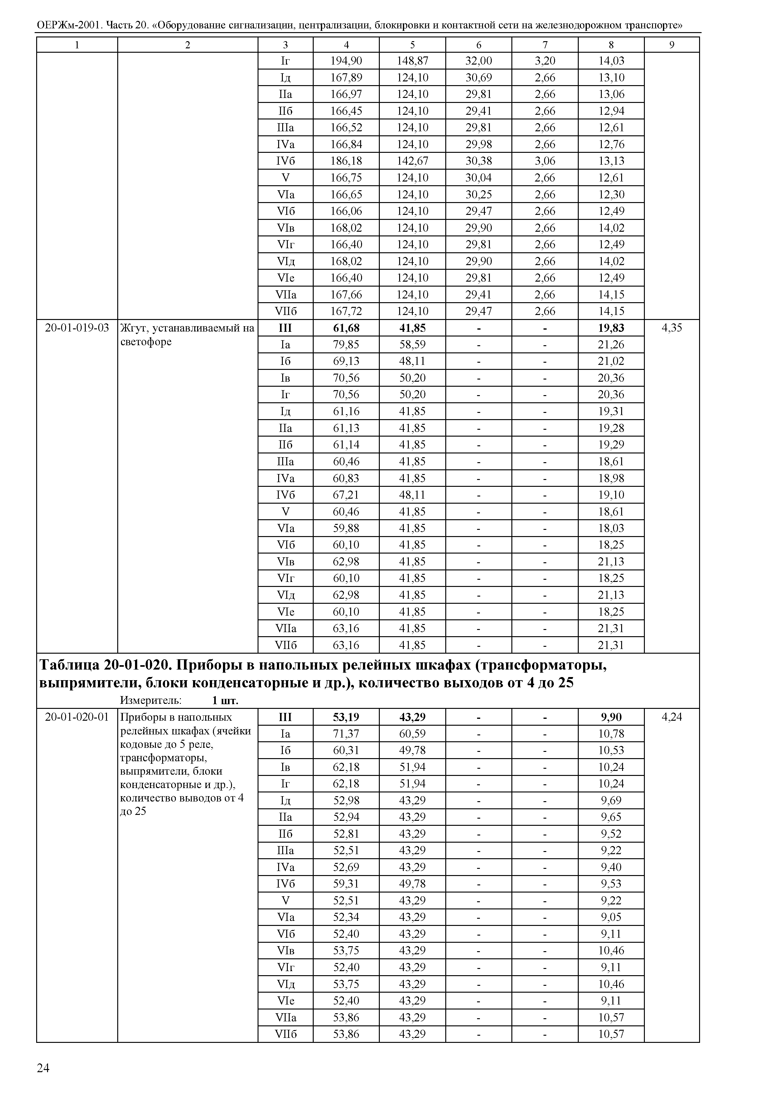 ОЕРЖм 81-03-20-2001