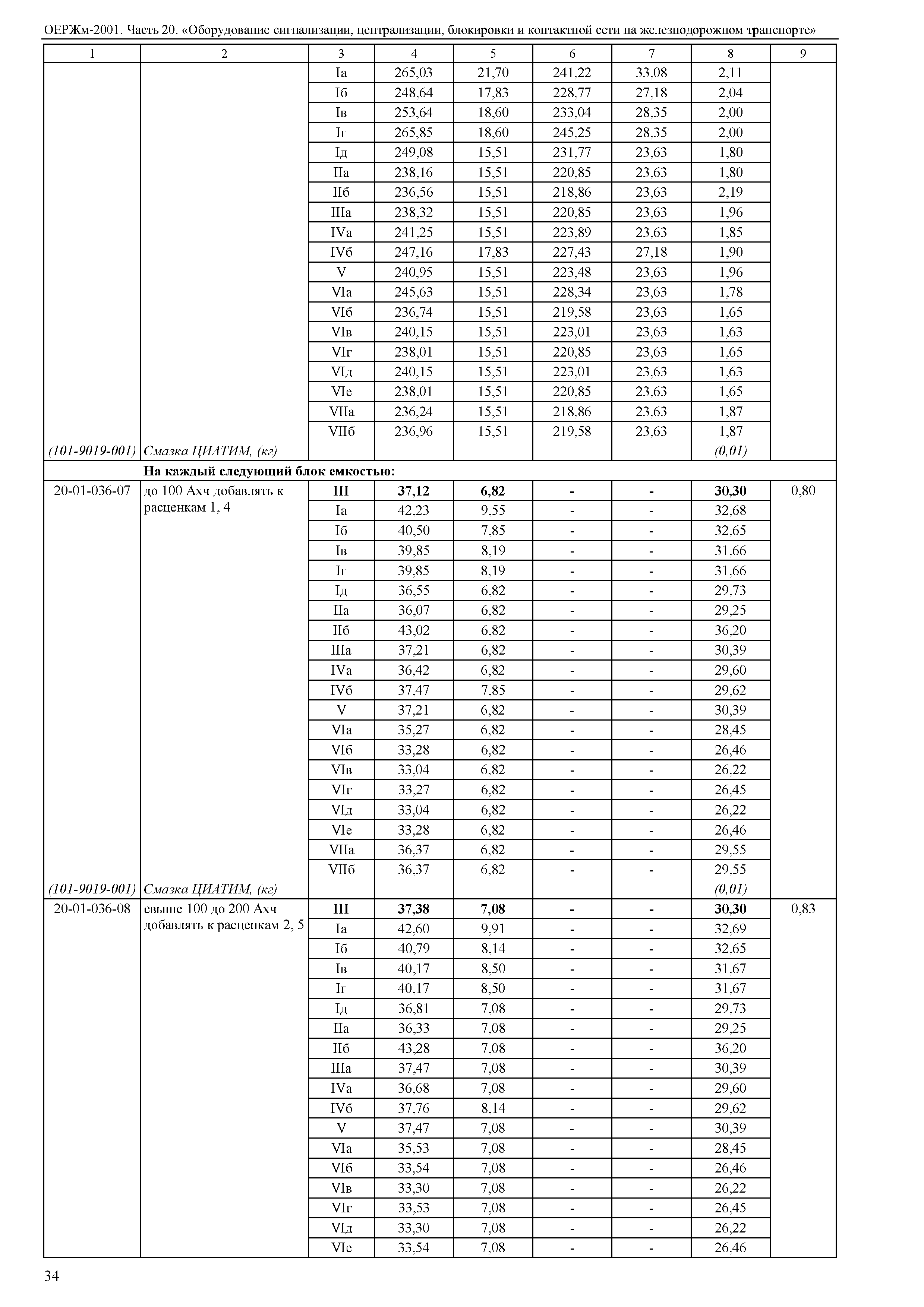 ОЕРЖм 81-03-20-2001