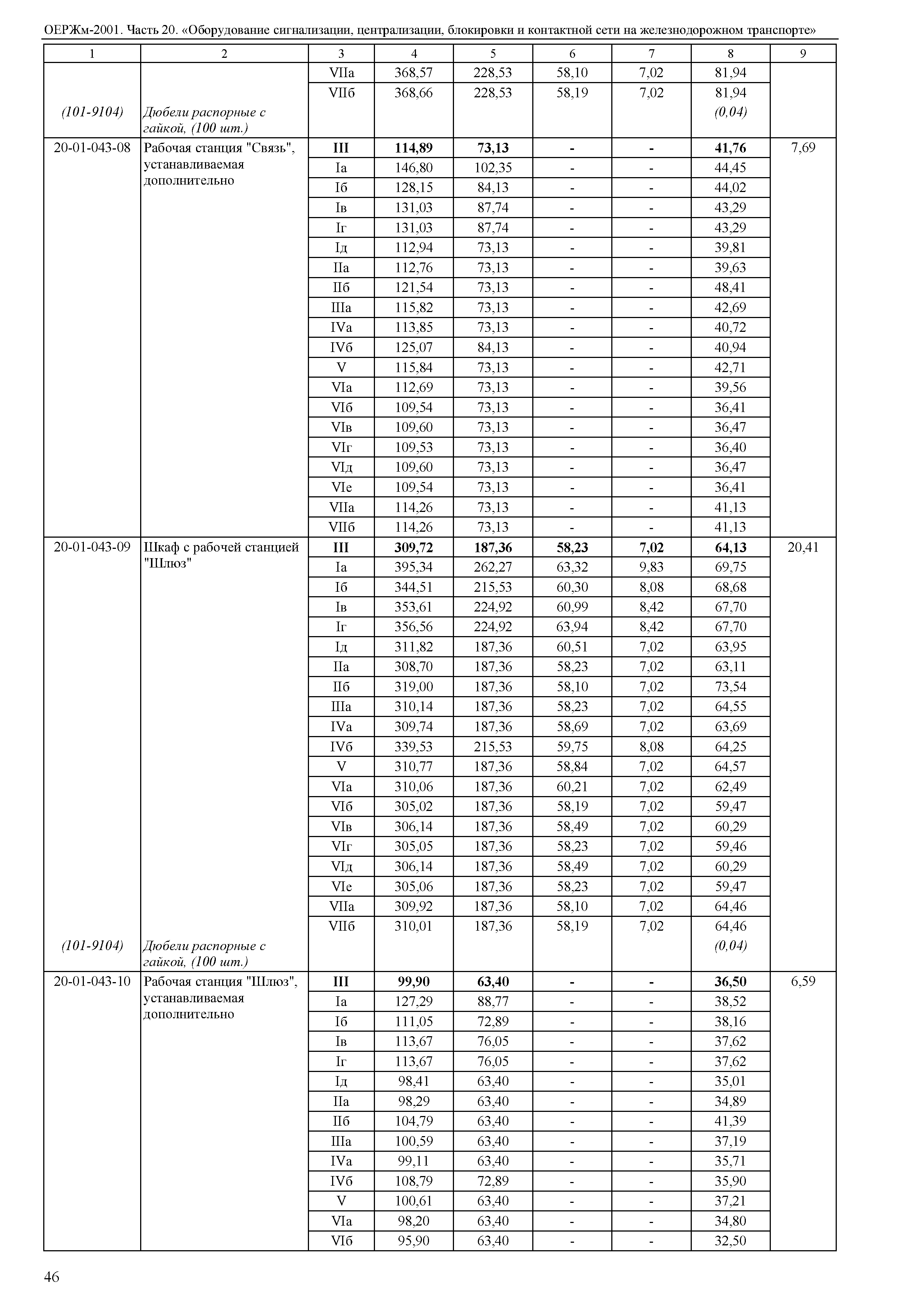 ОЕРЖм 81-03-20-2001