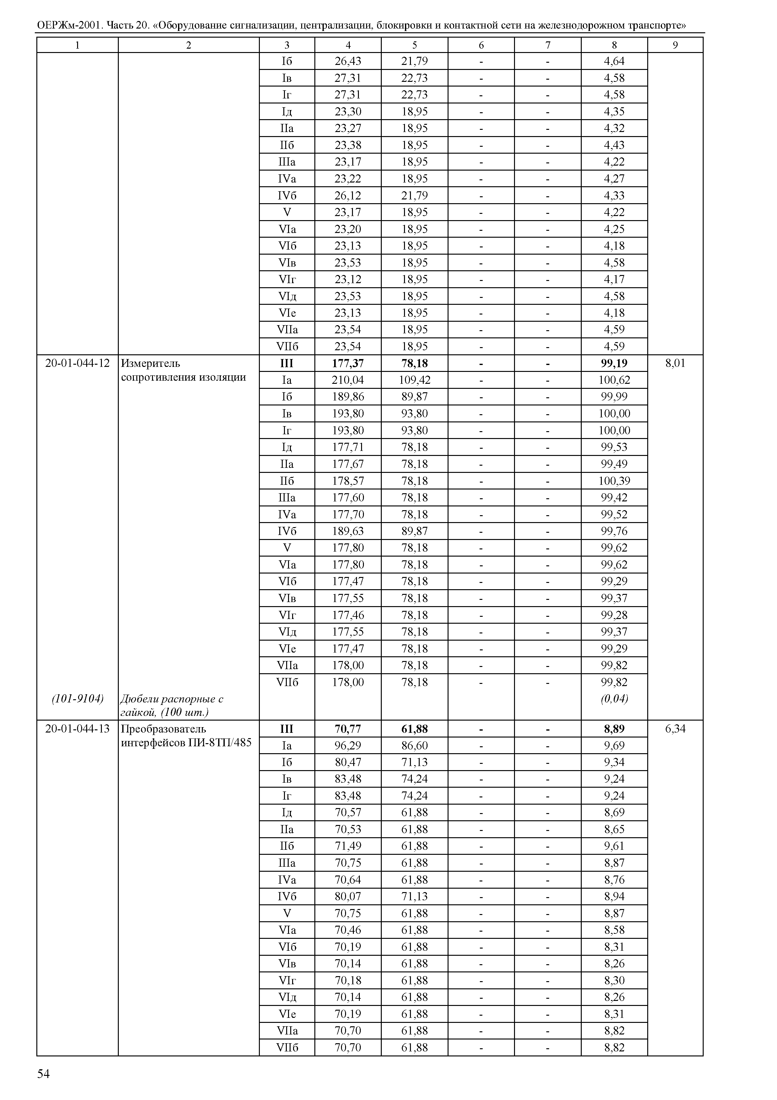 ОЕРЖм 81-03-20-2001