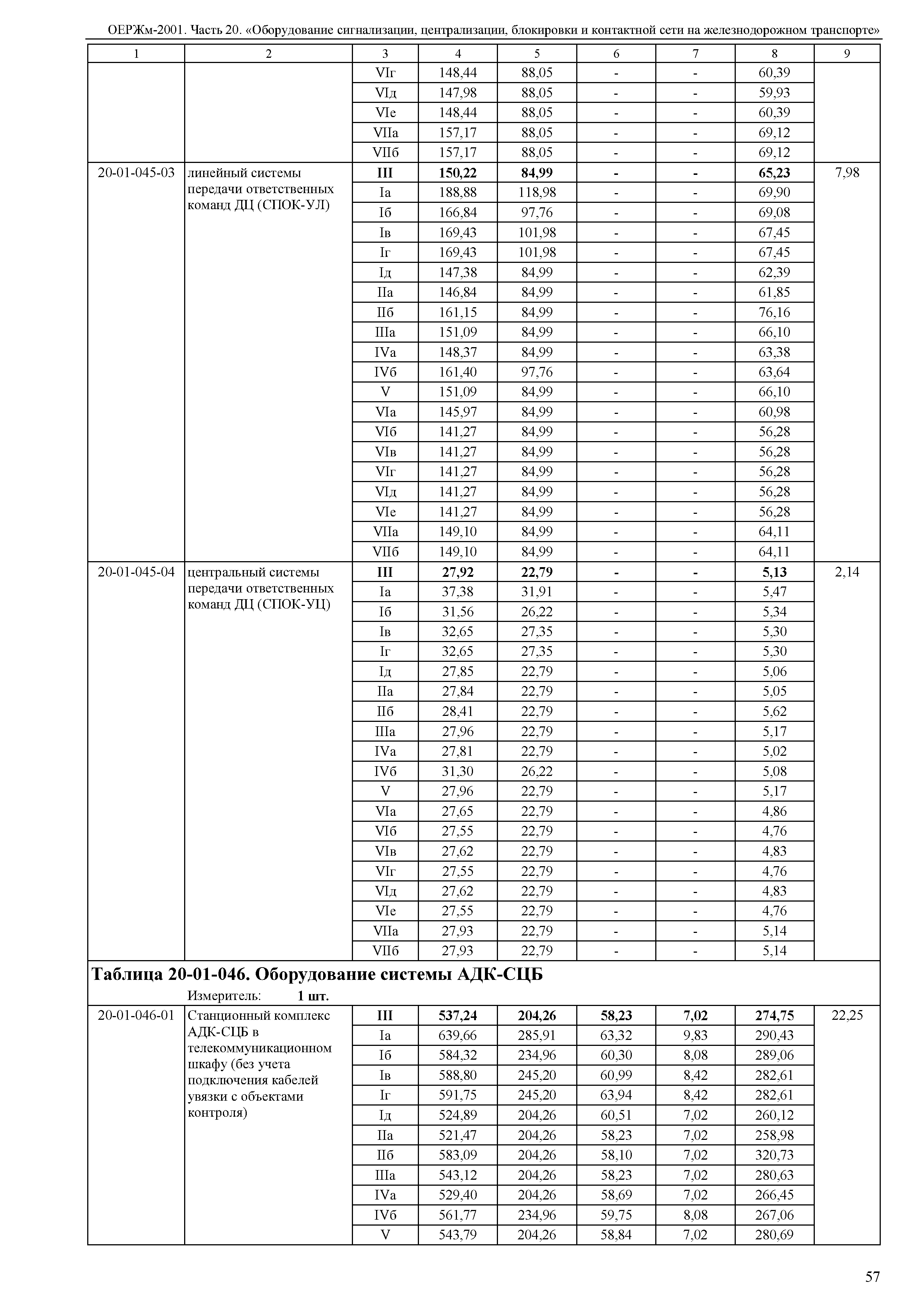 ОЕРЖм 81-03-20-2001