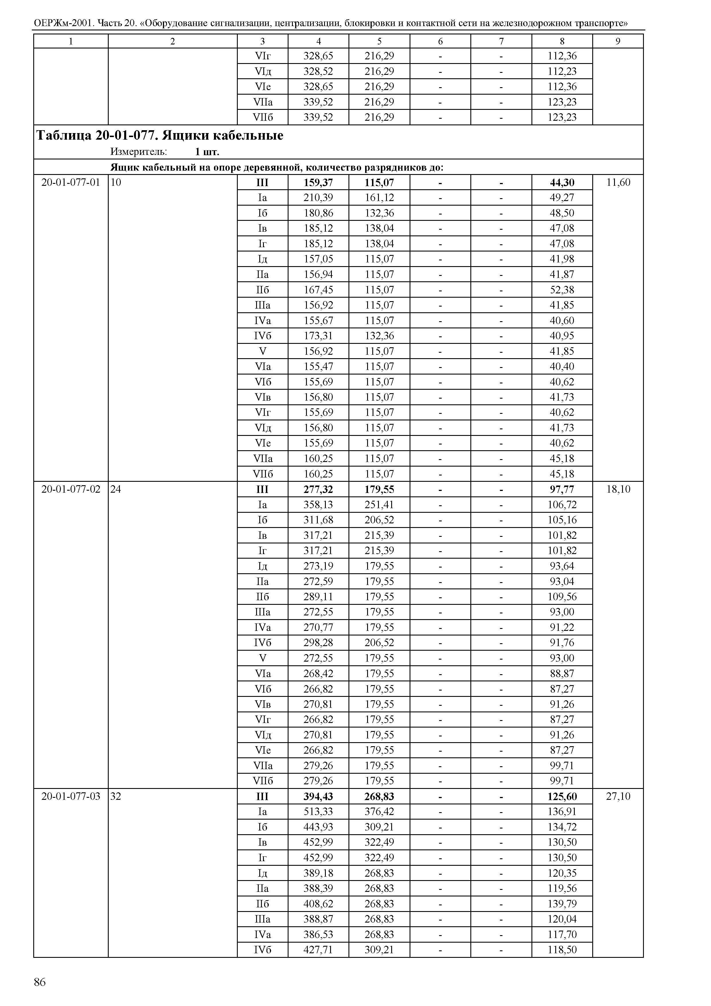 ОЕРЖм 81-03-20-2001